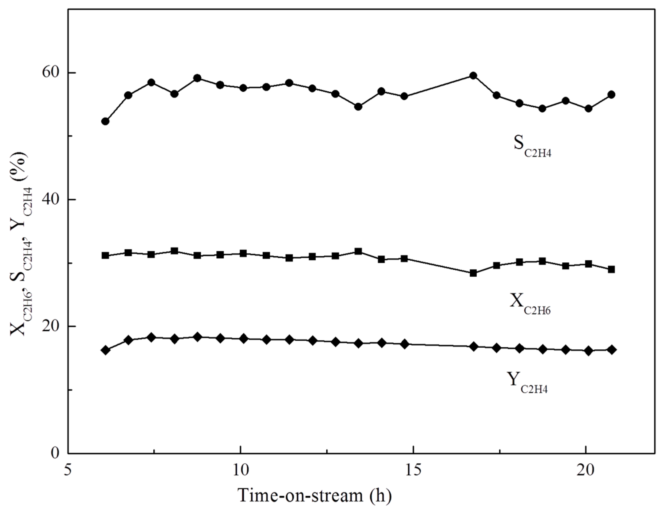 Catalysts 07 00137 g009