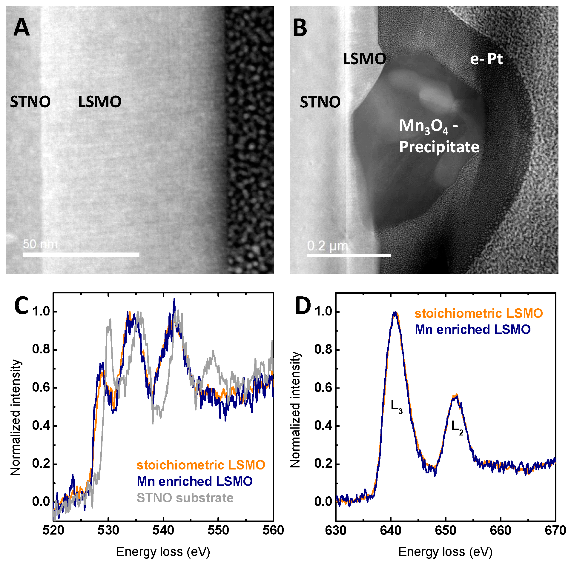 Catalysts 07 00139 g002