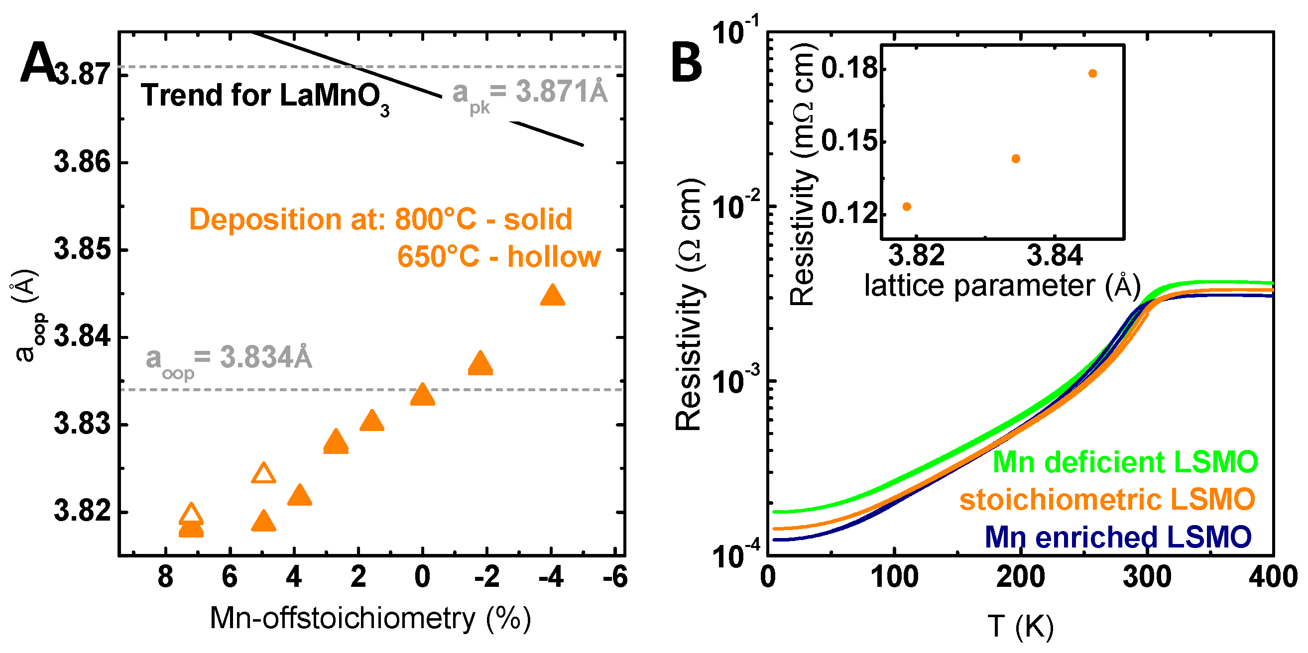 Catalysts 07 00139 g003