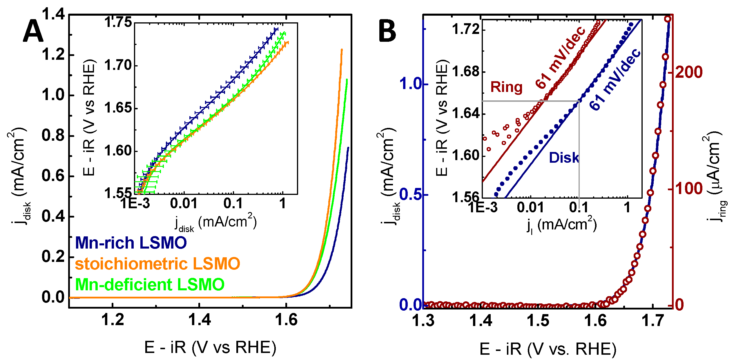 Catalysts 07 00139 g004