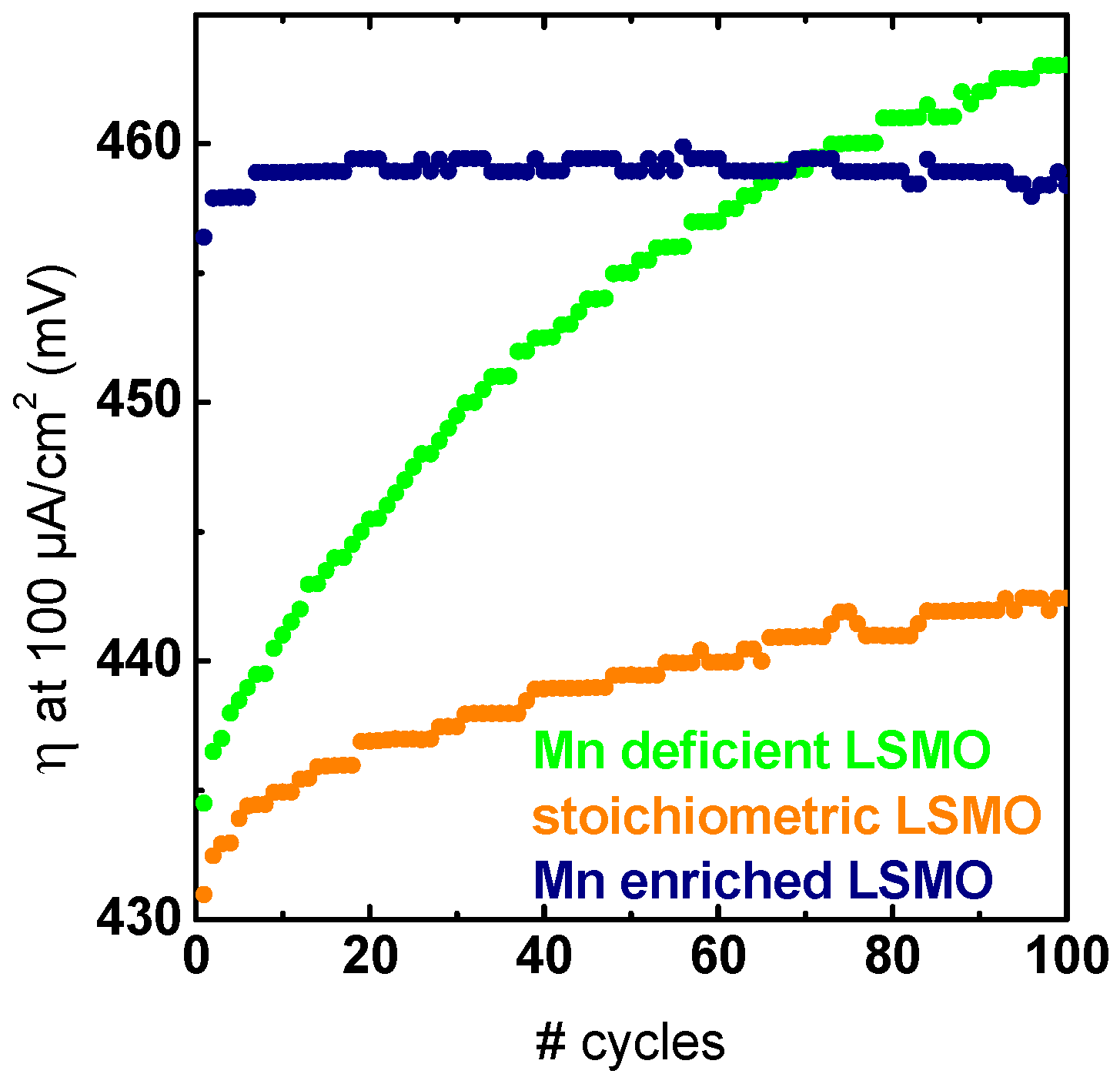 Catalysts 07 00139 g005
