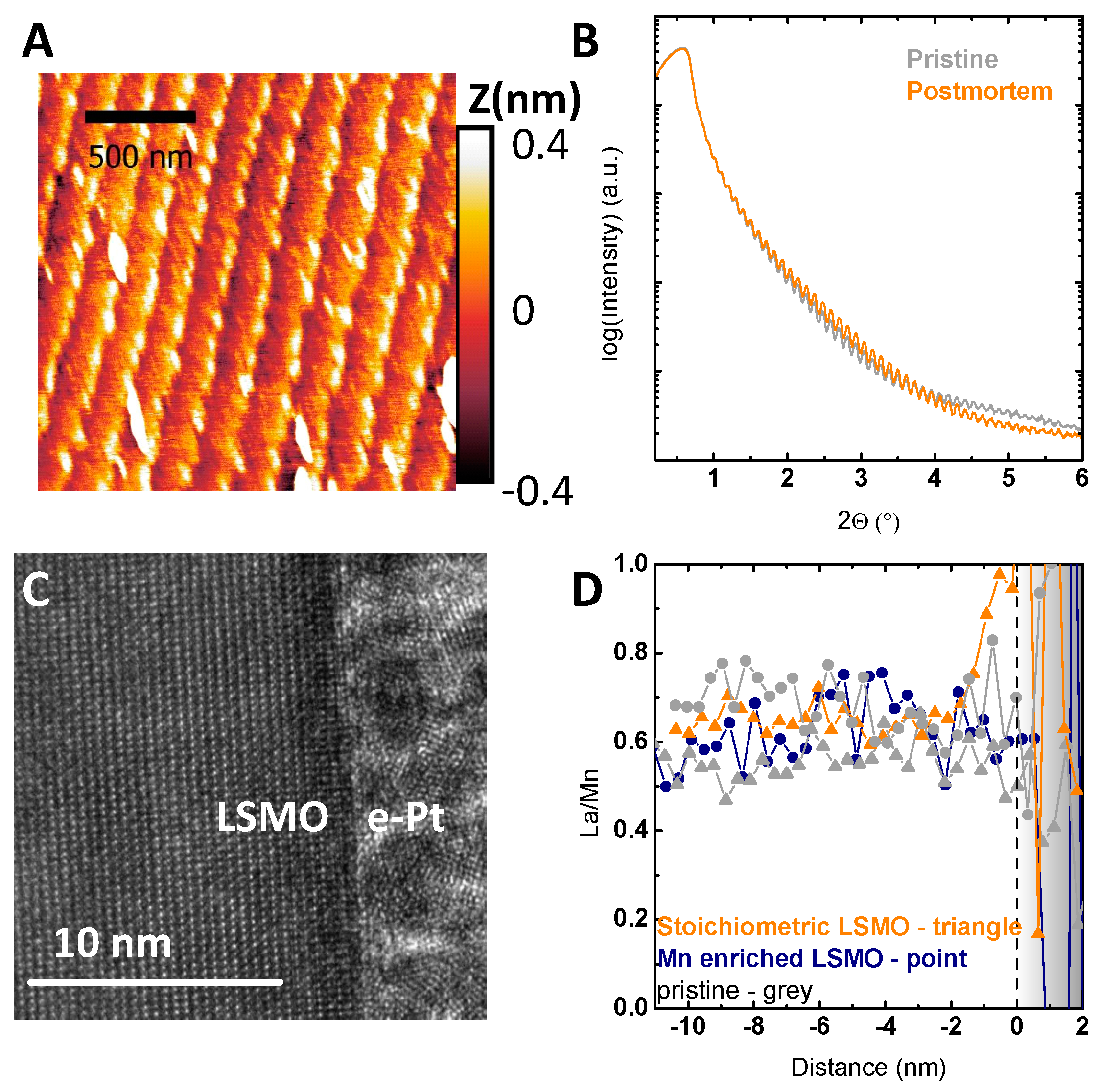 Catalysts 07 00139 g006