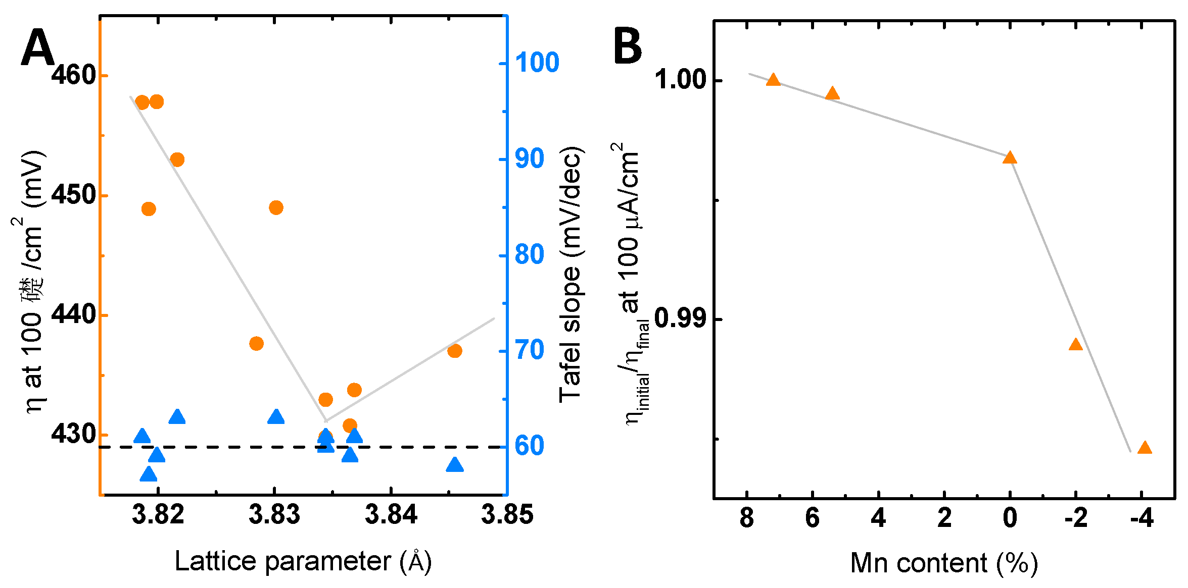 Catalysts 07 00139 g007