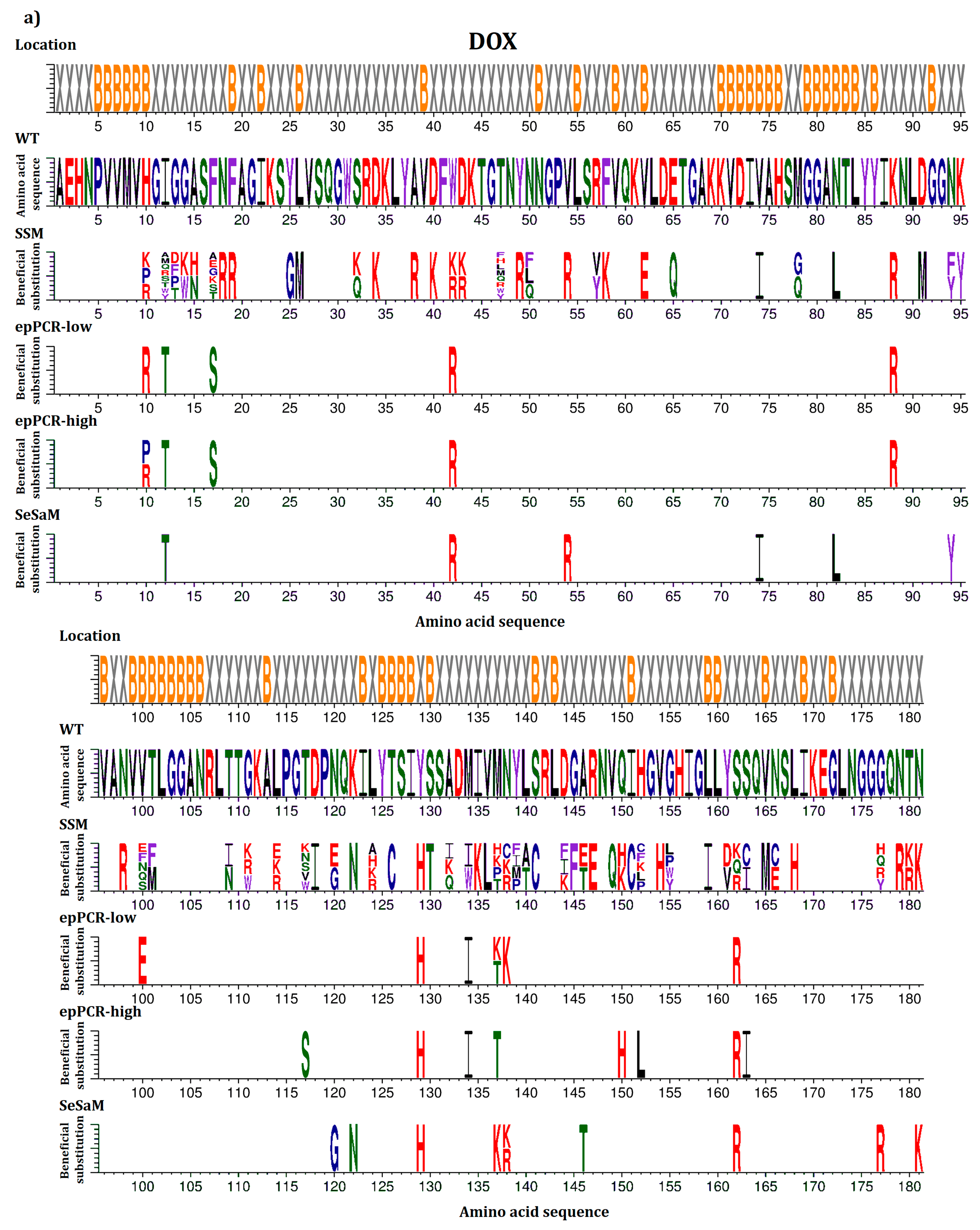 Catalysts 07 00142 g001a