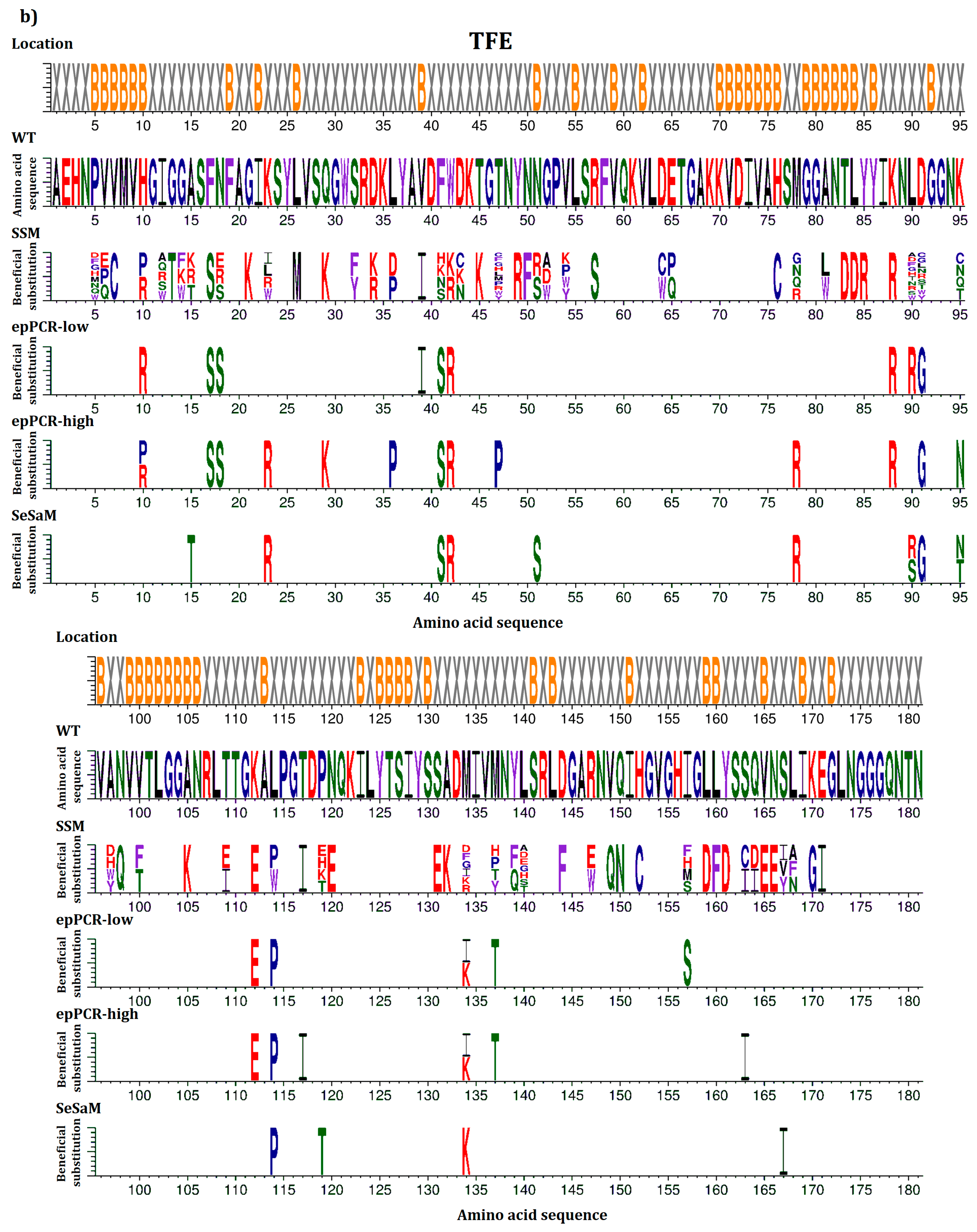 Catalysts 07 00142 g001b
