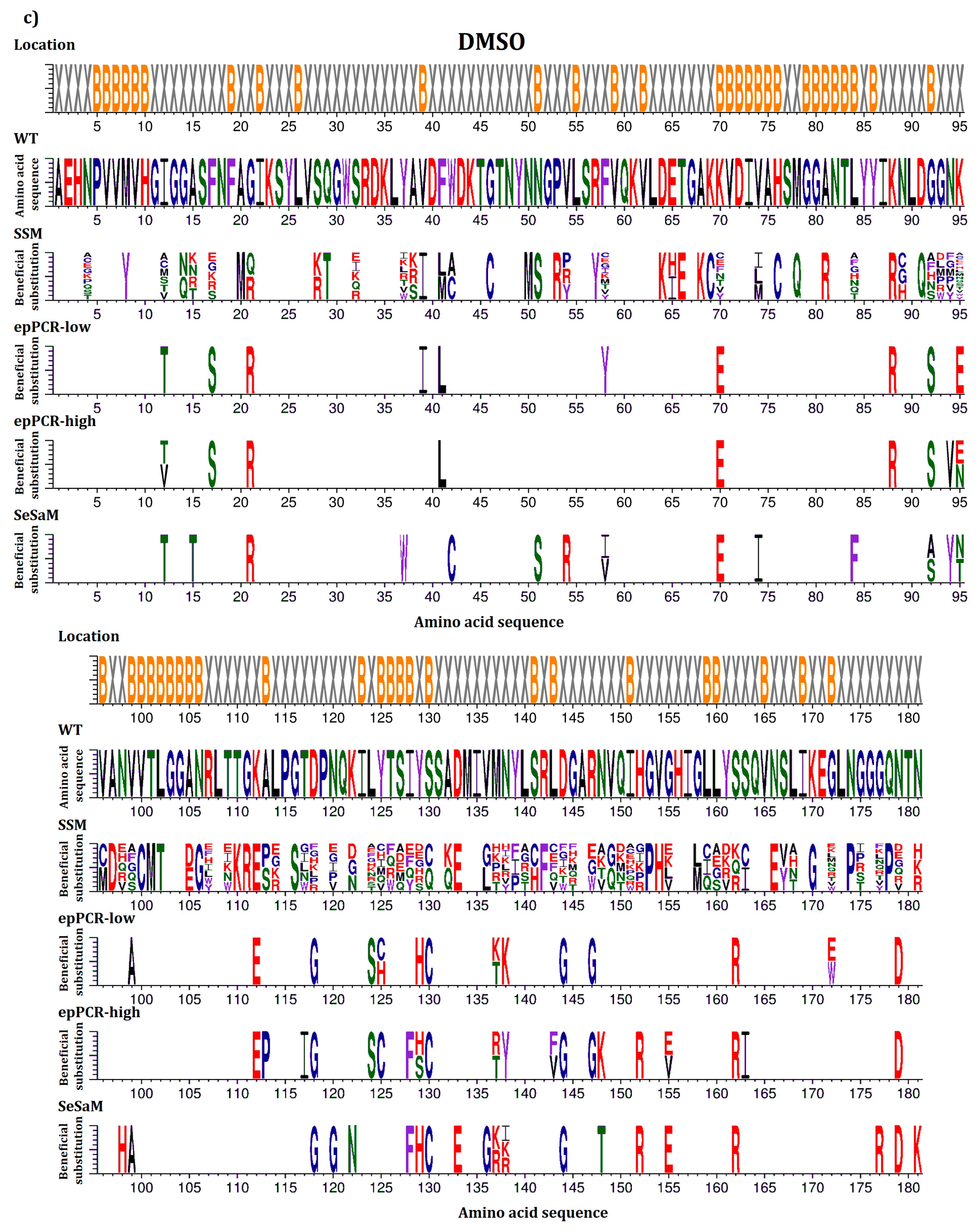Catalysts 07 00142 g001c
