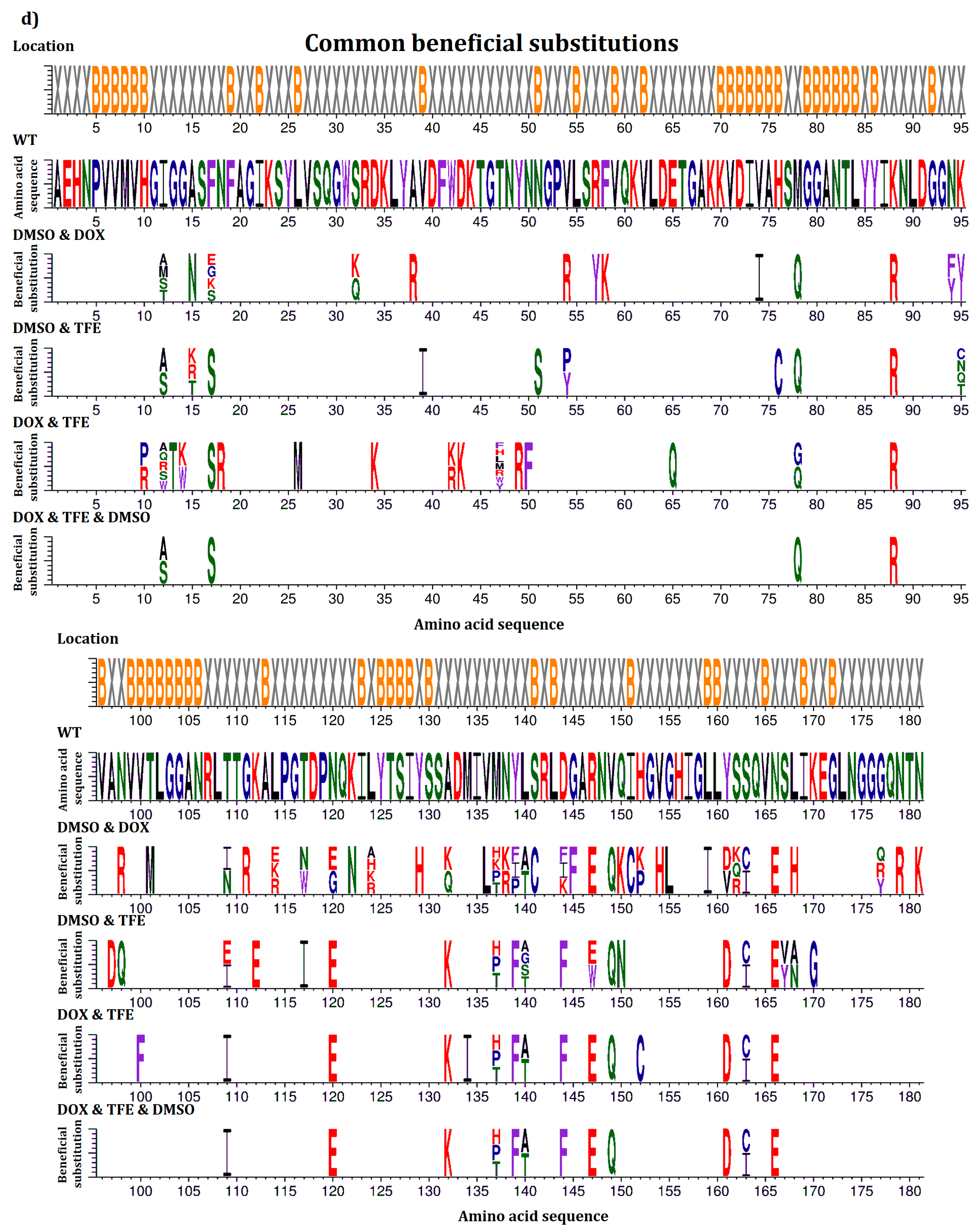Catalysts 07 00142 g001d