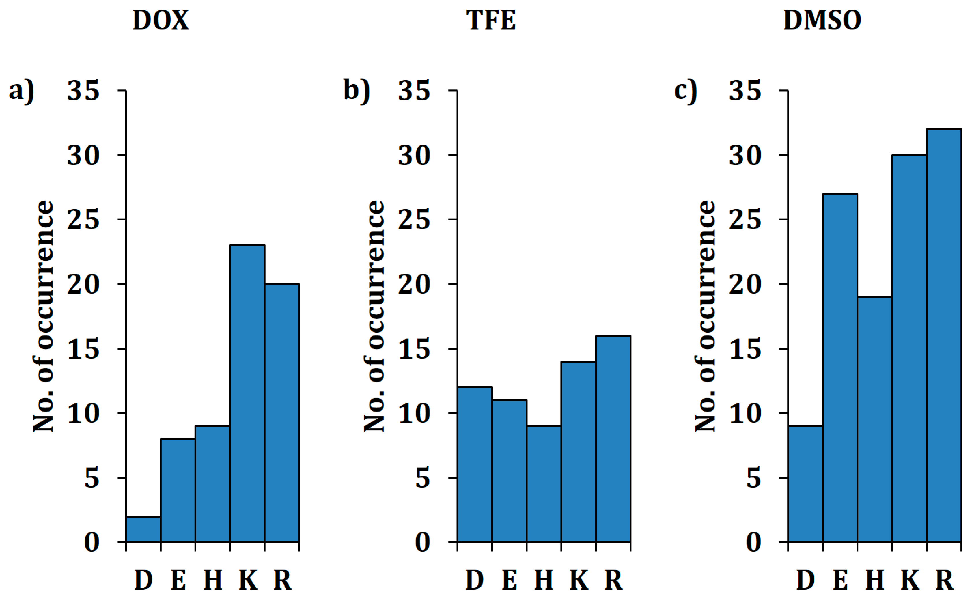 Catalysts 07 00142 g003