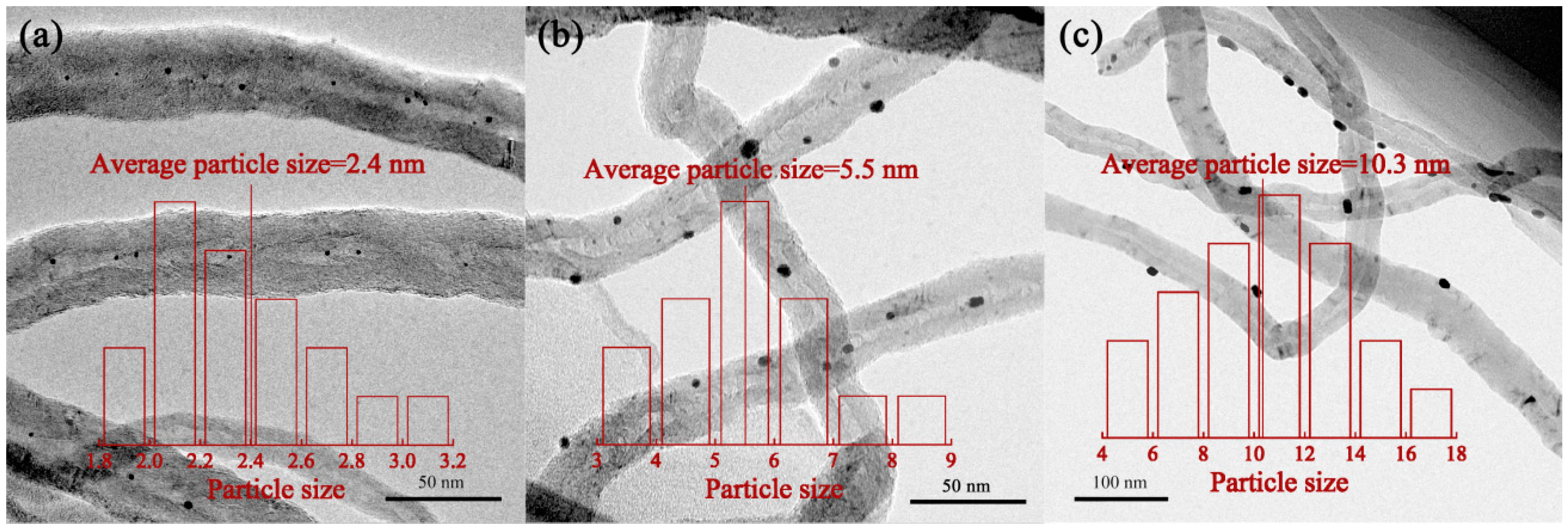 Catalysts 07 00145 g001