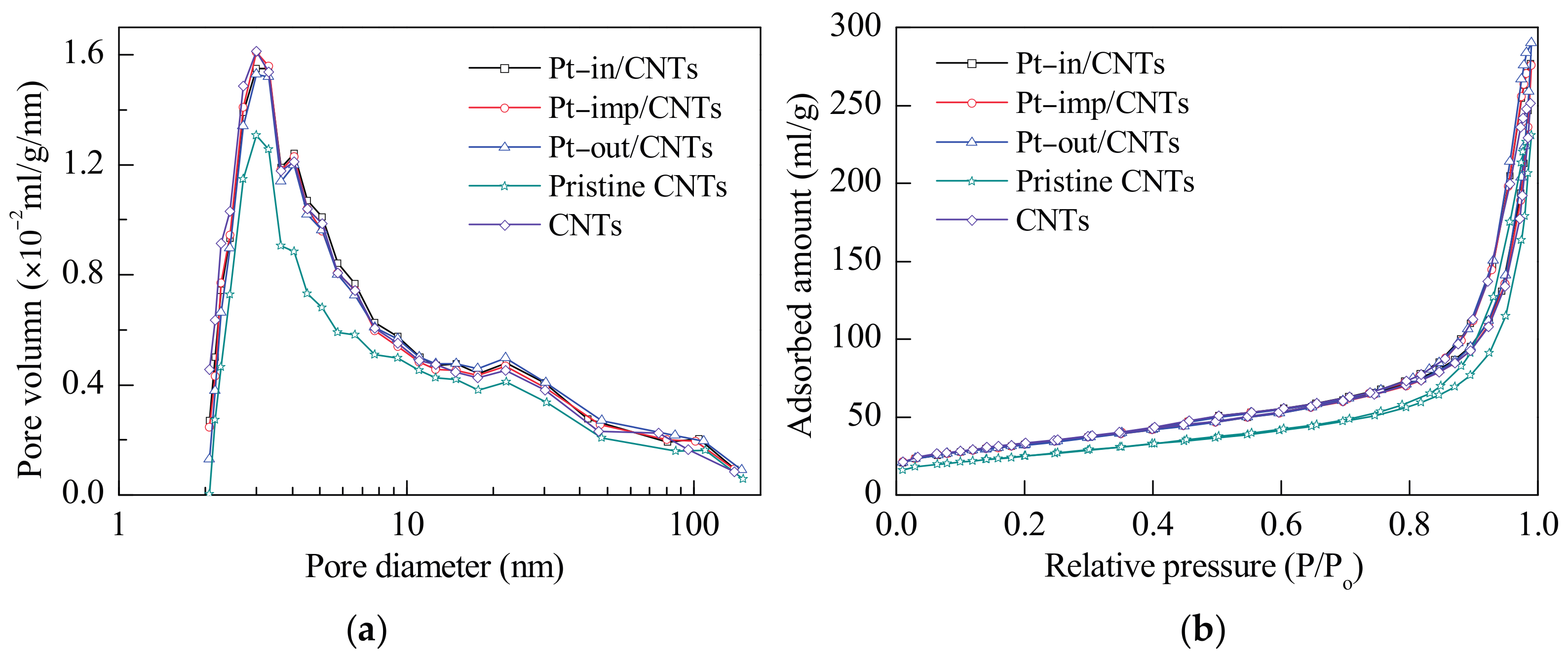 Catalysts 07 00145 g002