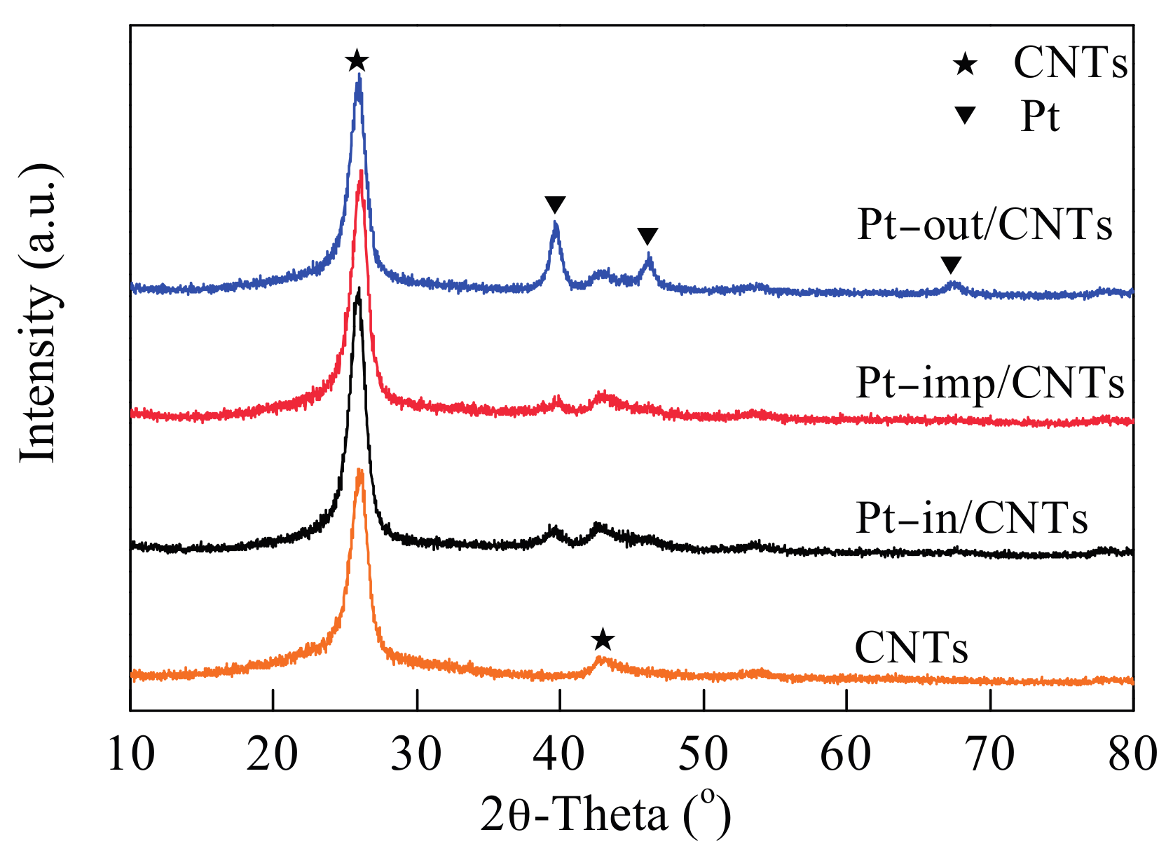 Catalysts 07 00145 g003
