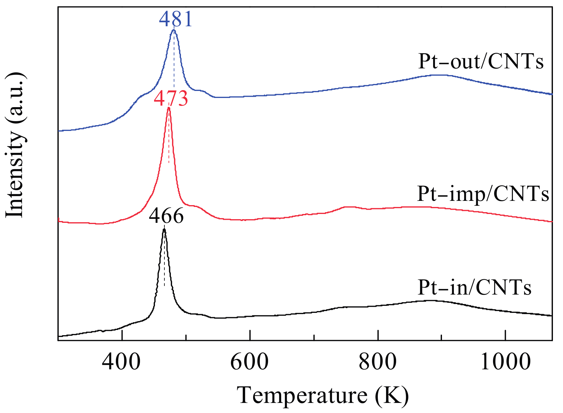 Catalysts 07 00145 g004