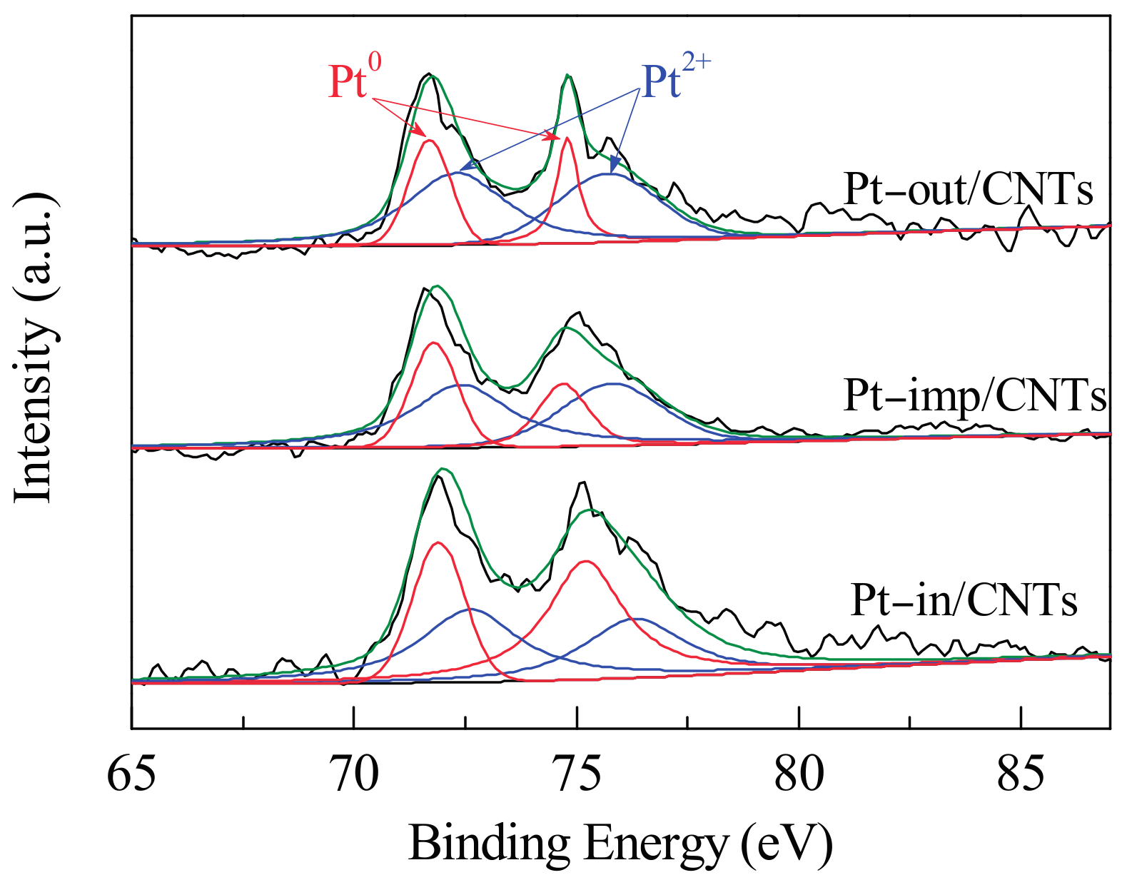 Catalysts 07 00145 g005