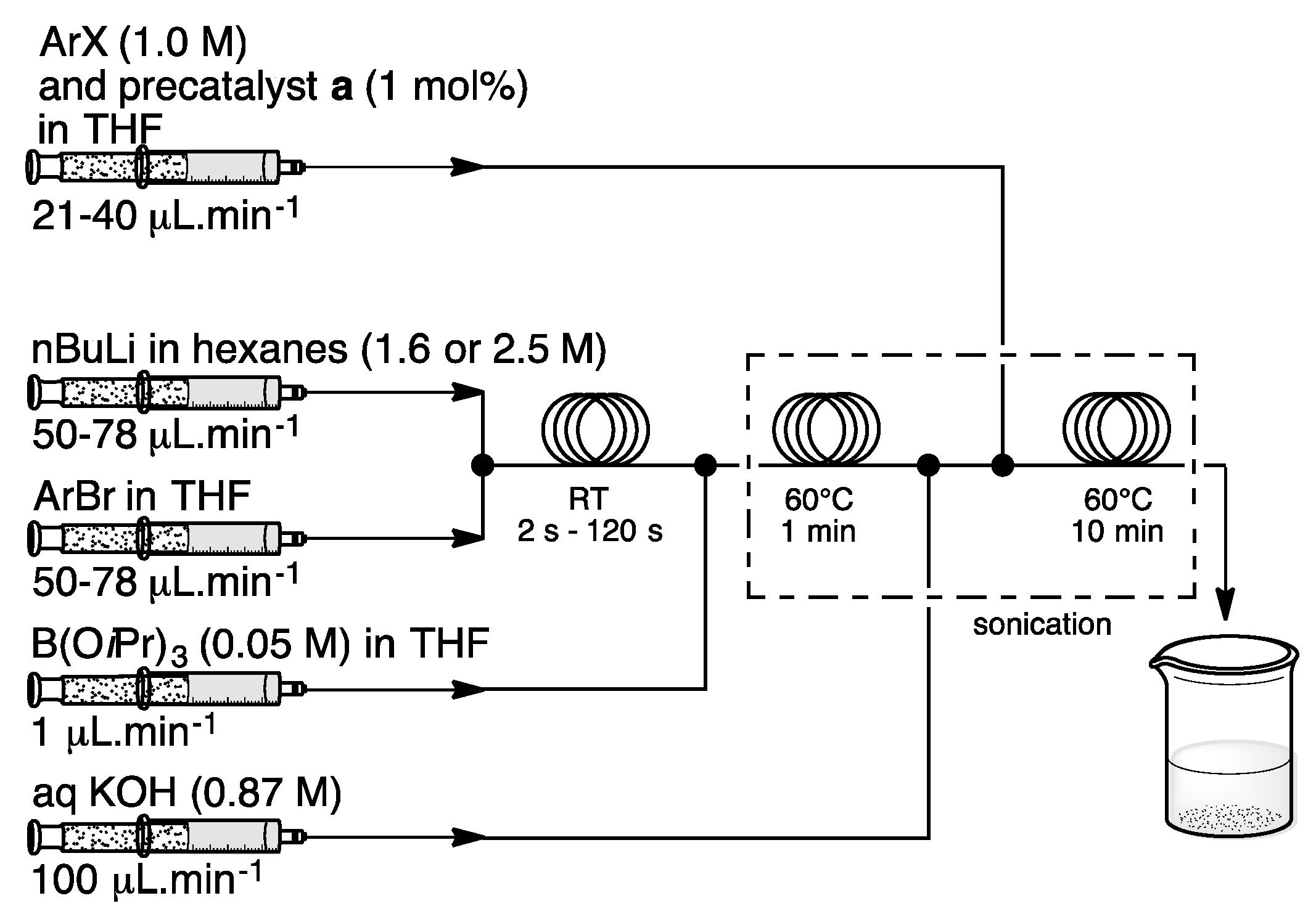 Catalysts 07 00146 sch004 Catalysts 07 00146 sch004
