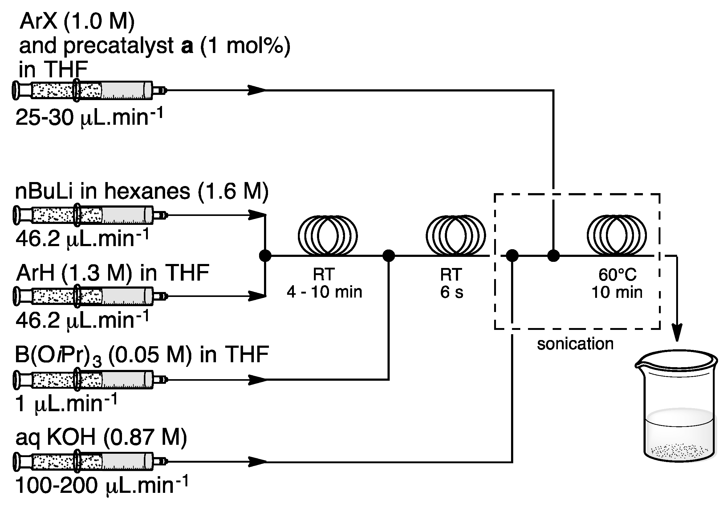 Catalysts 07 00146 sch005 Catalysts 07 00146 sch005