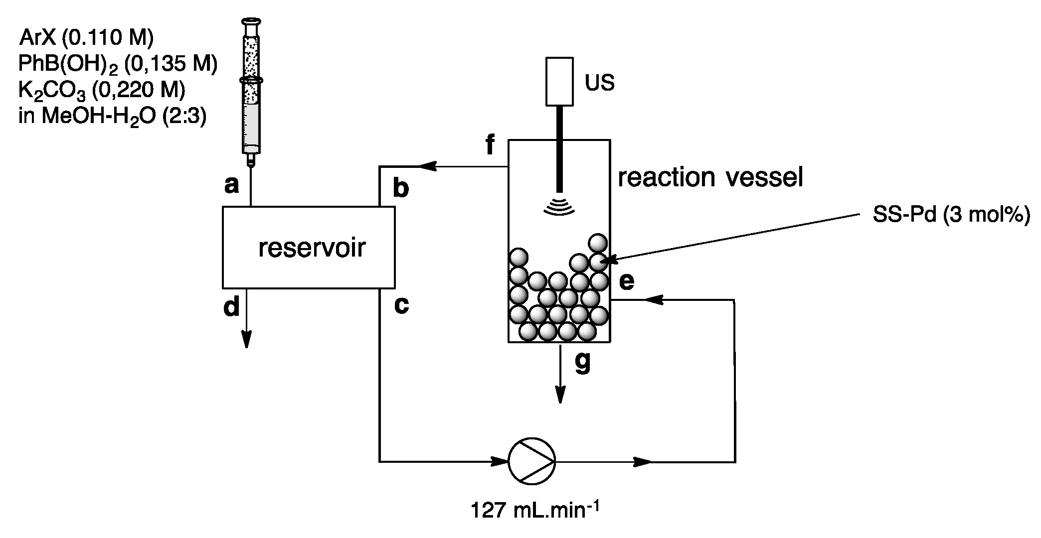 Catalysts 07 00146 sch014 Catalysts 07 00146 sch014