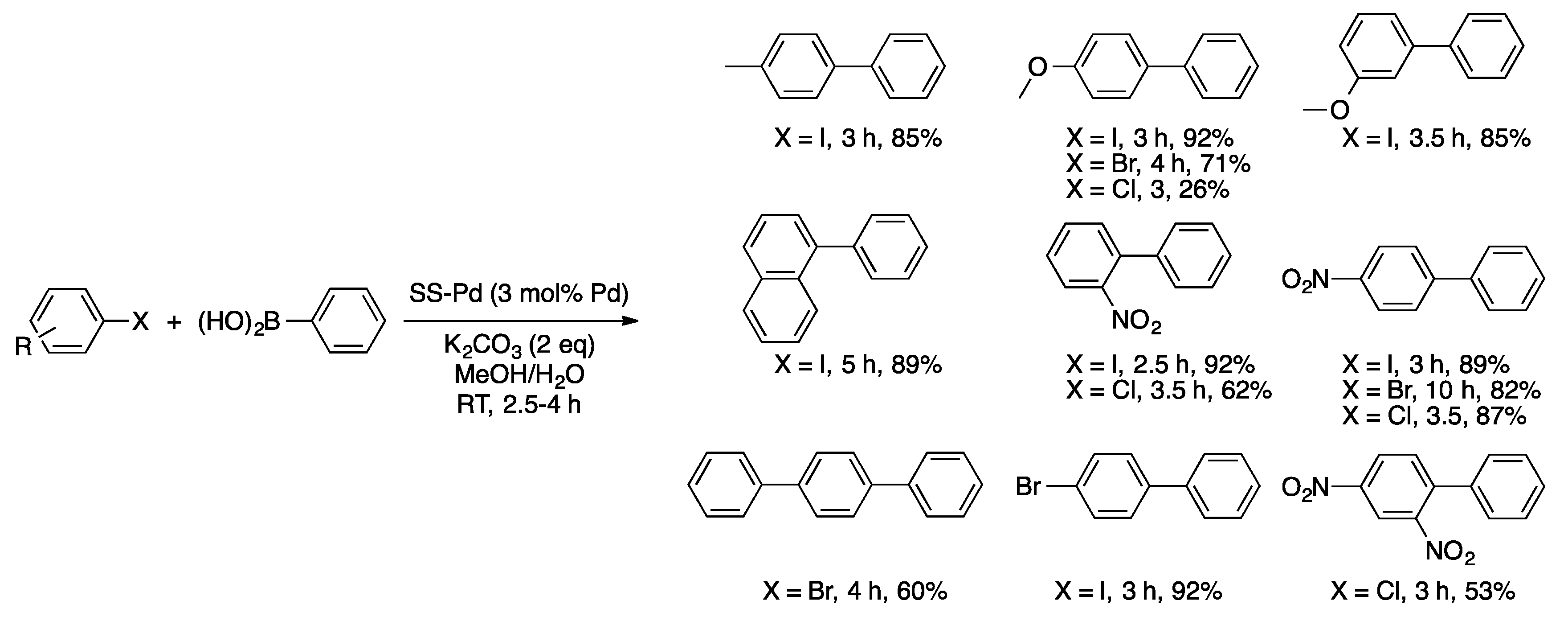 Catalysts 07 00146 sch015 Catalysts 07 00146 sch015