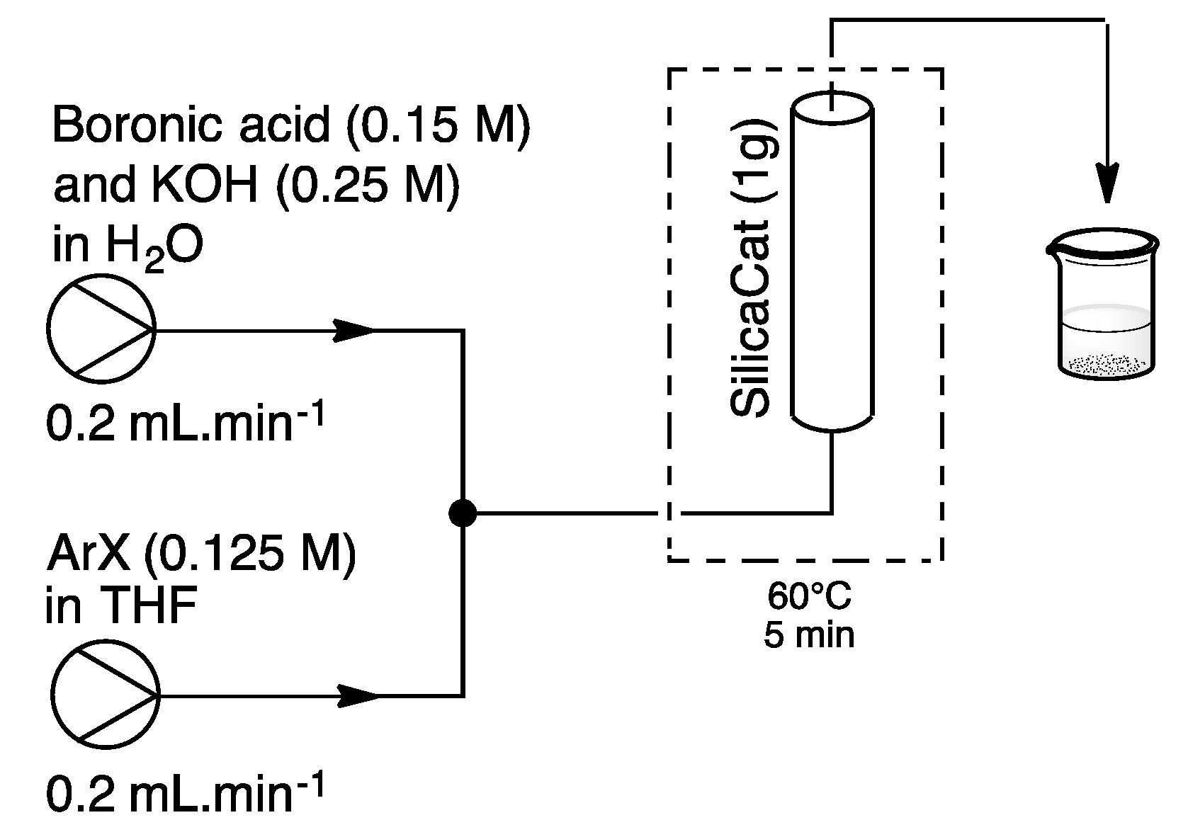 Catalysts 07 00146 sch019 Catalysts 07 00146 sch019