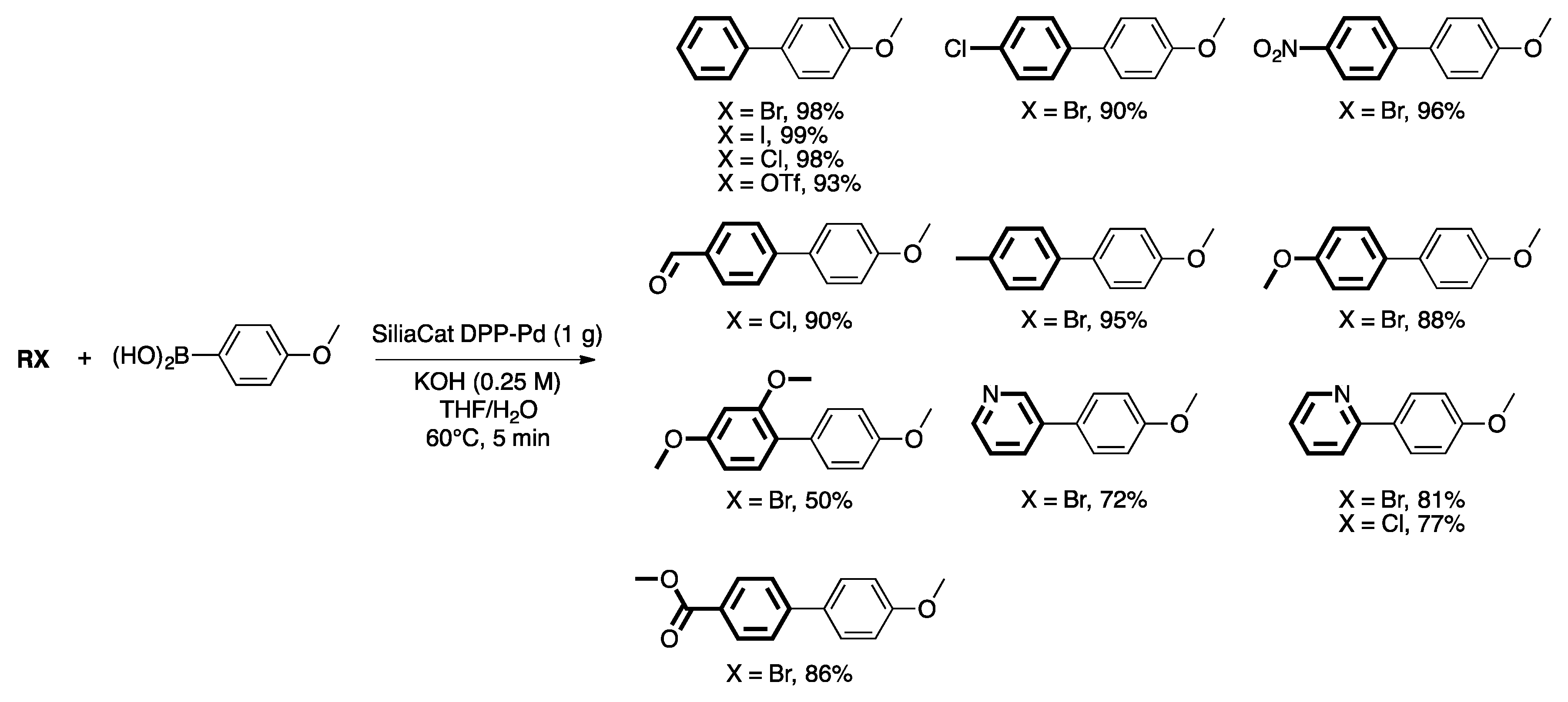 Catalysts 07 00146 sch020 Catalysts 07 00146 sch020