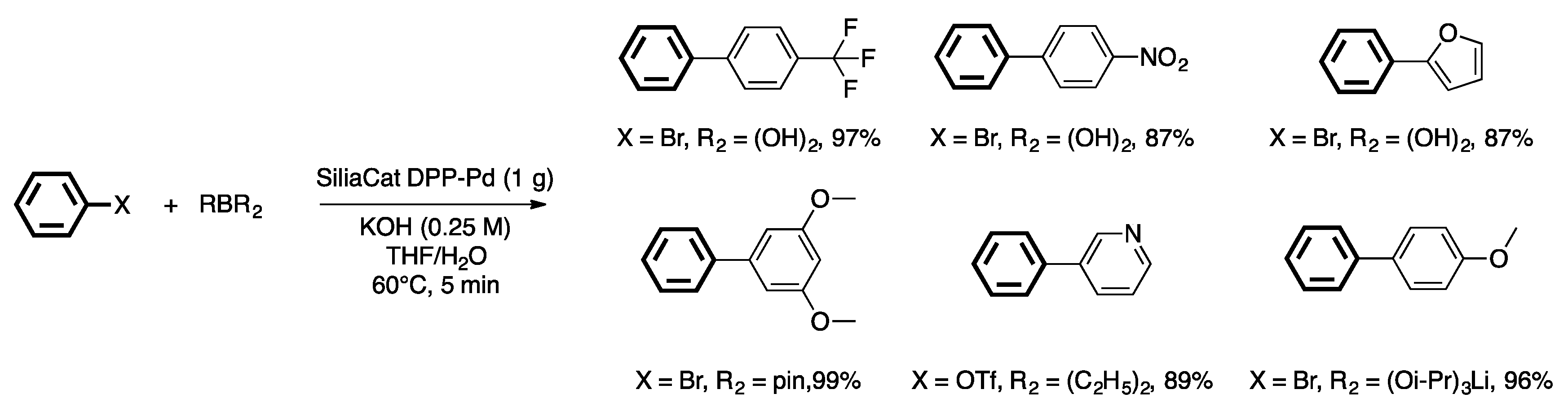 Catalysts 07 00146 sch021 Catalysts 07 00146 sch021