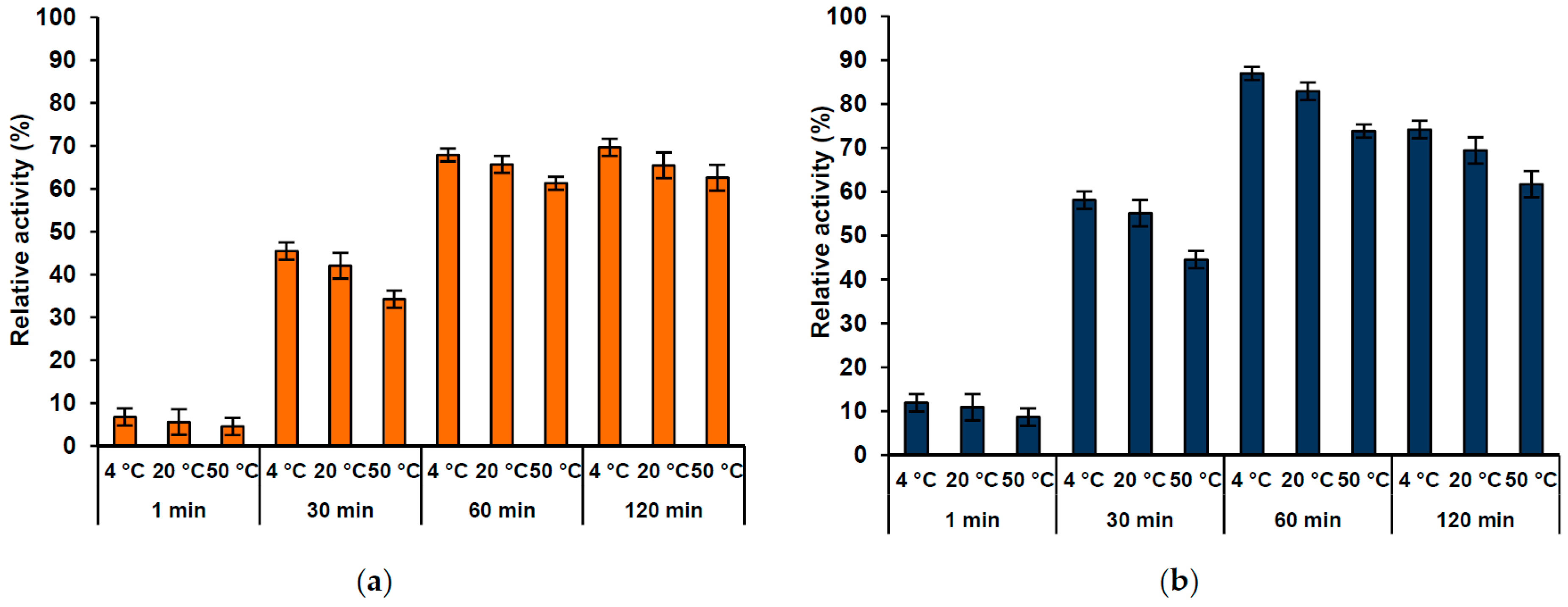 Catalysts 07 00147 g007 Catalysts 07 00147 g007