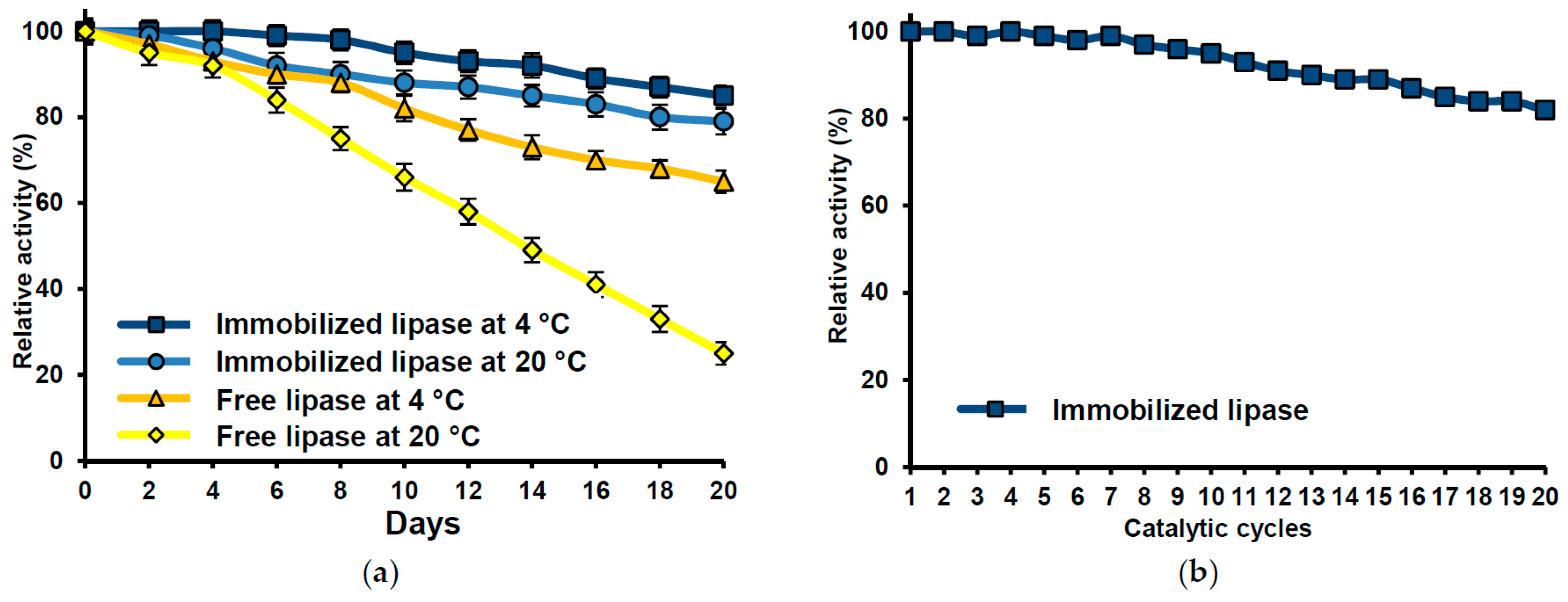 Catalysts 07 00147 g009 Catalysts 07 00147 g009