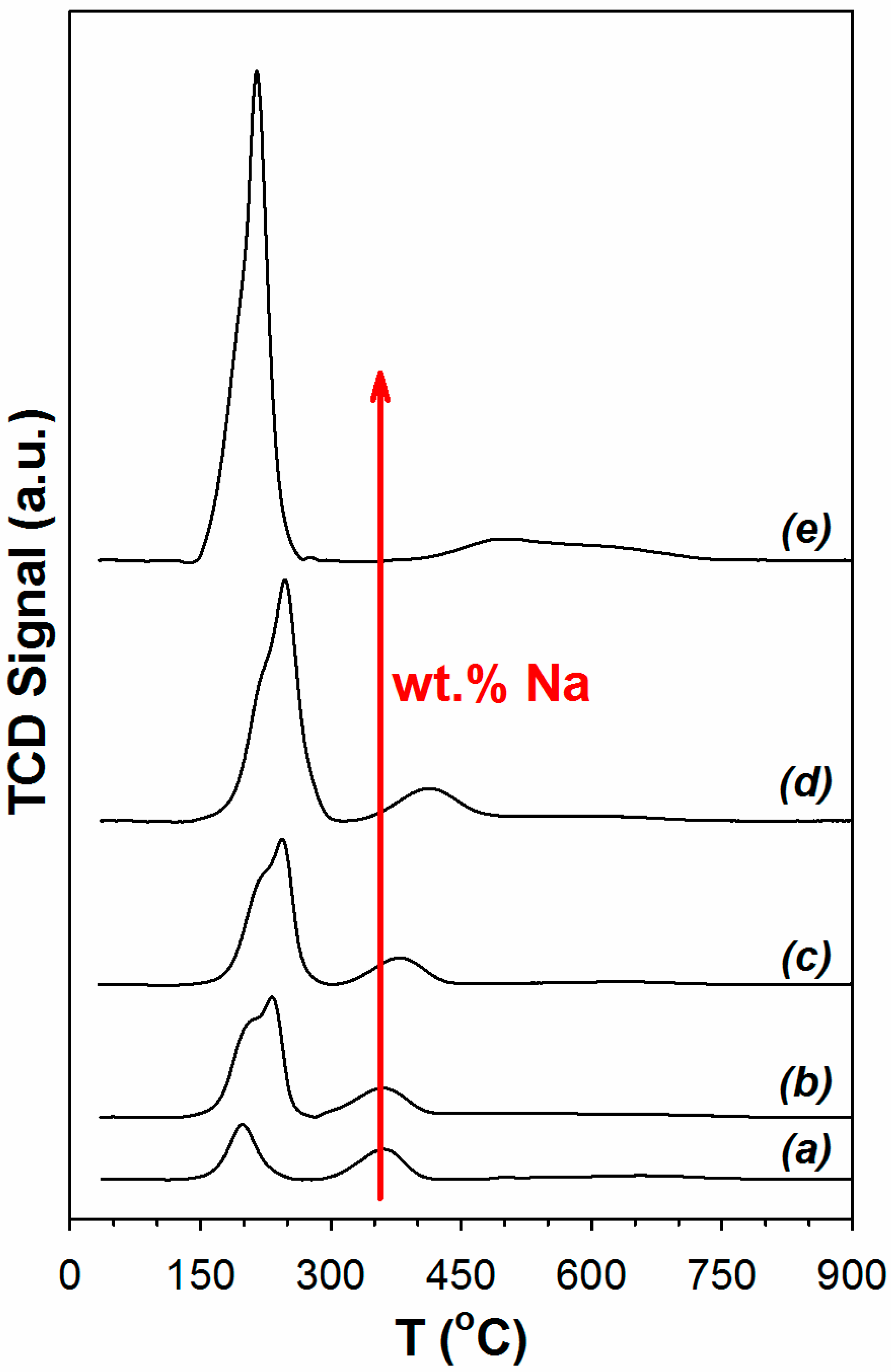 Catalysts 07 00148 g001