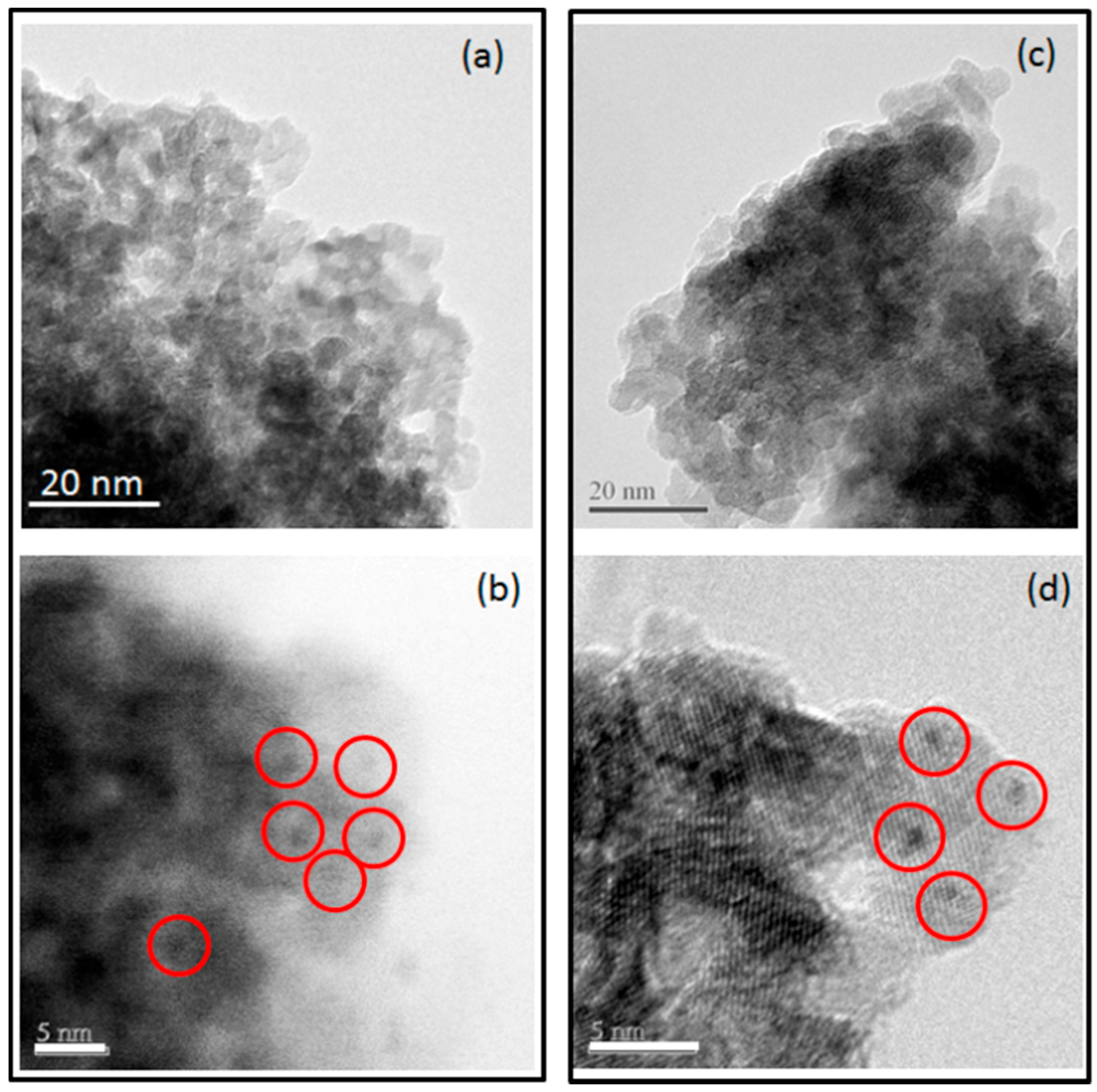 Catalysts 07 00148 g002