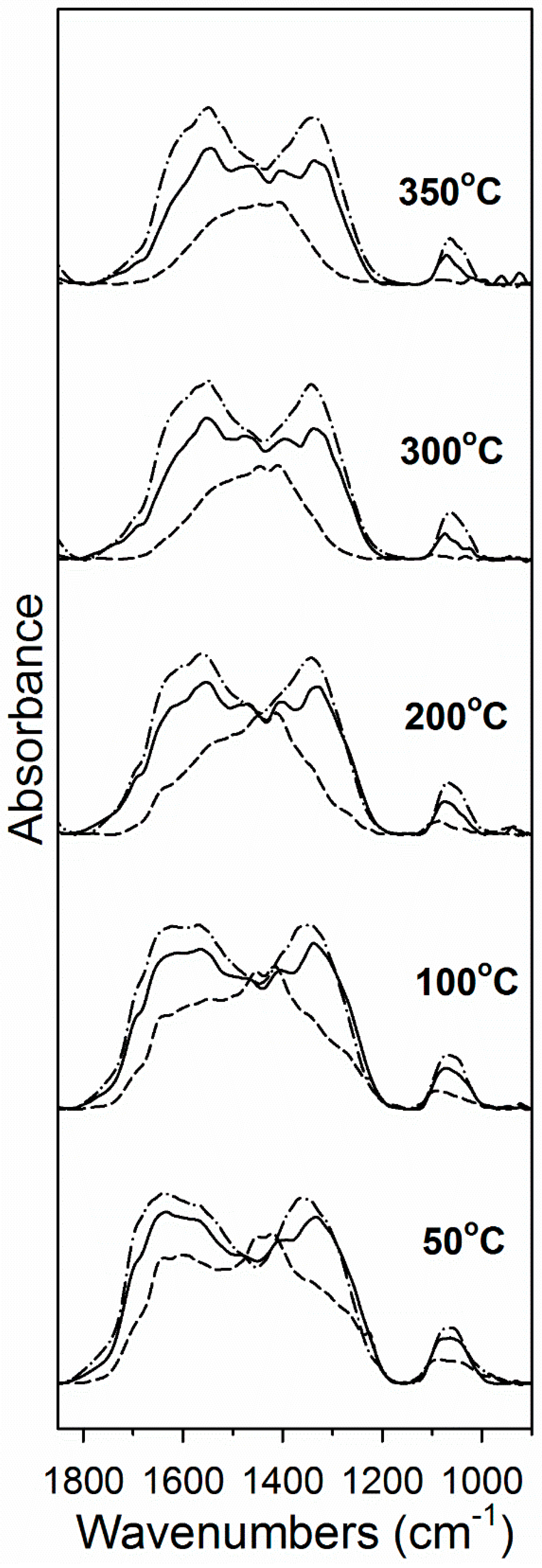 Catalysts 07 00148 g005