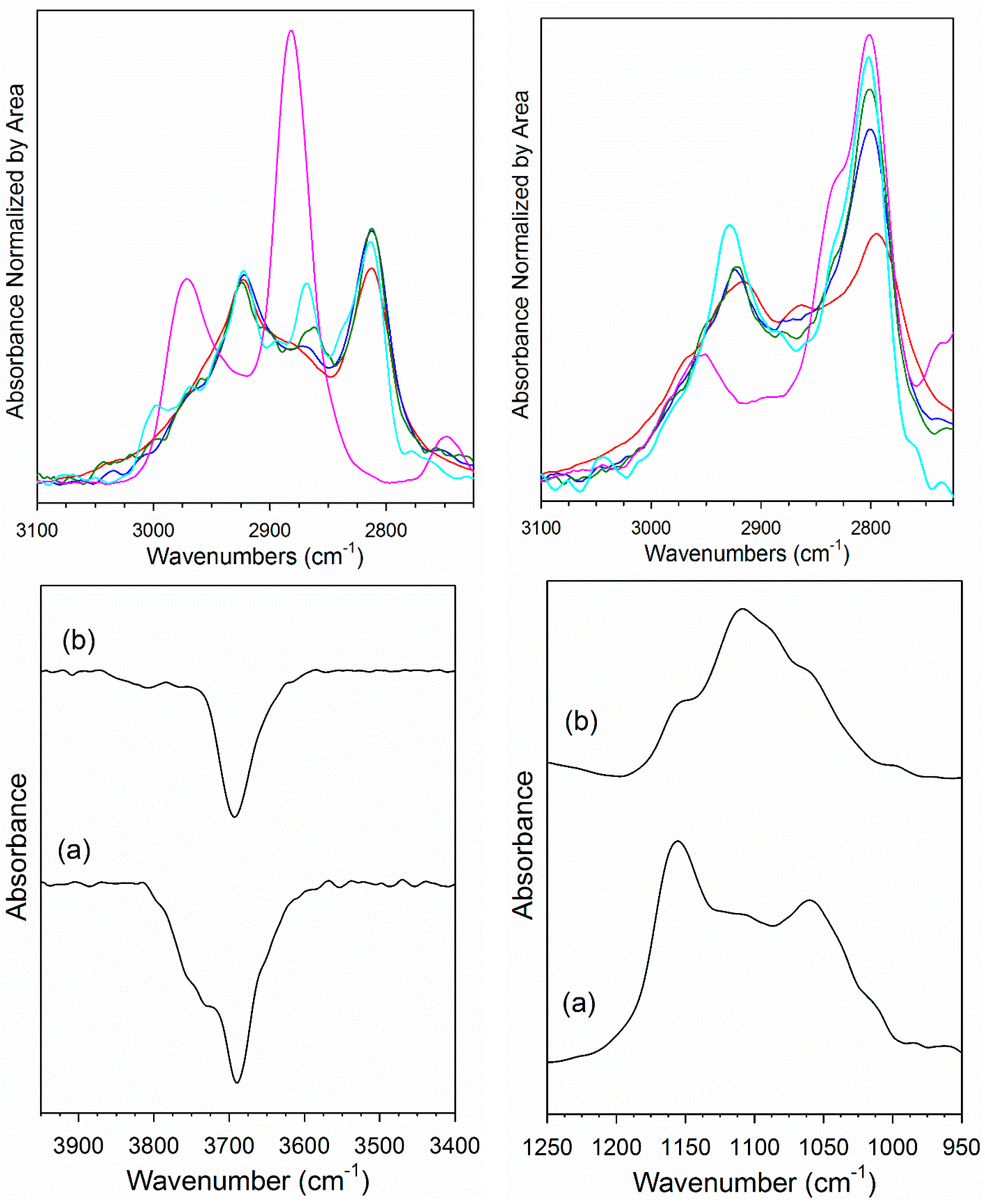 Catalysts 07 00148 g006