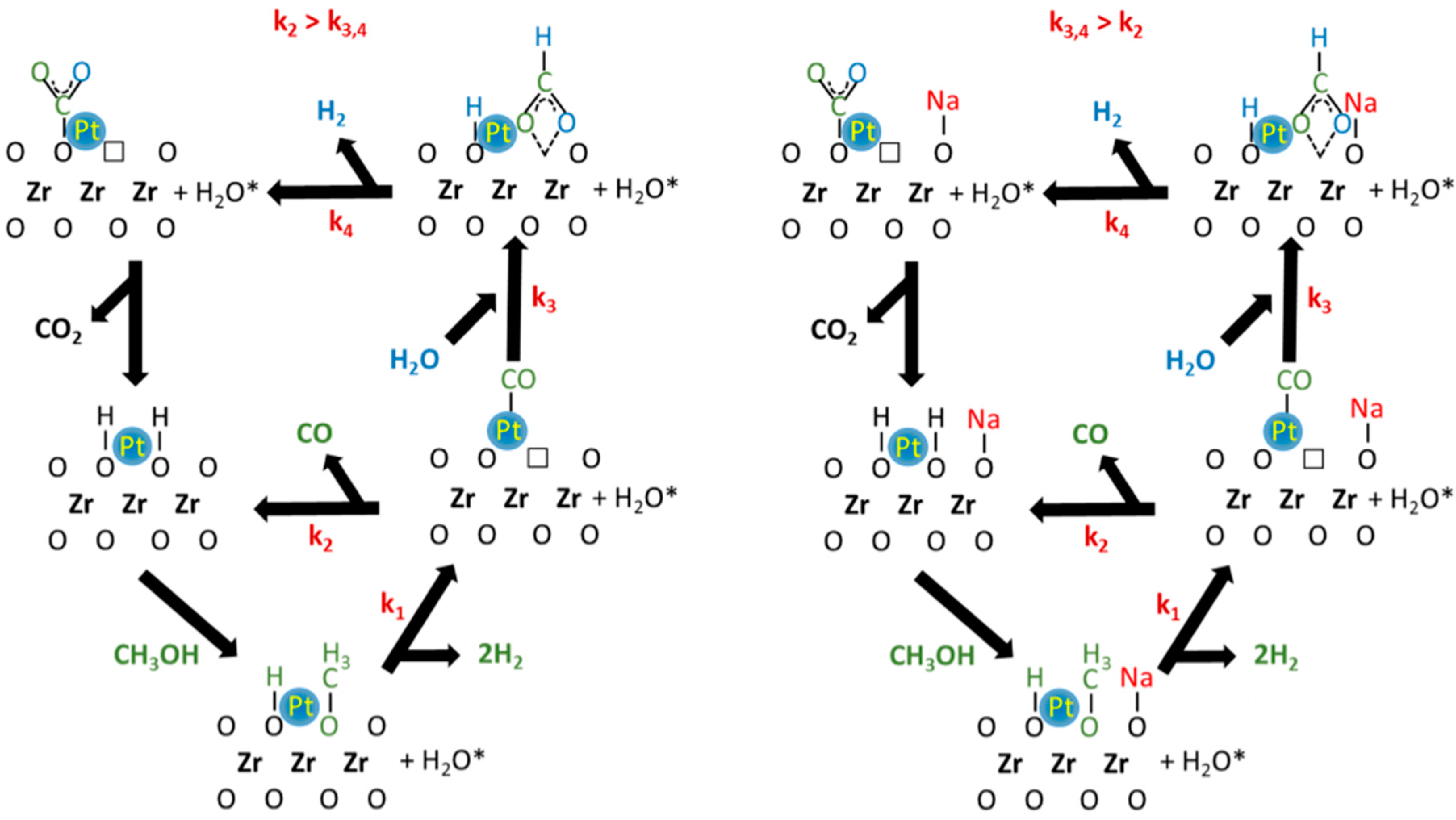 Catalysts 07 00148 g008