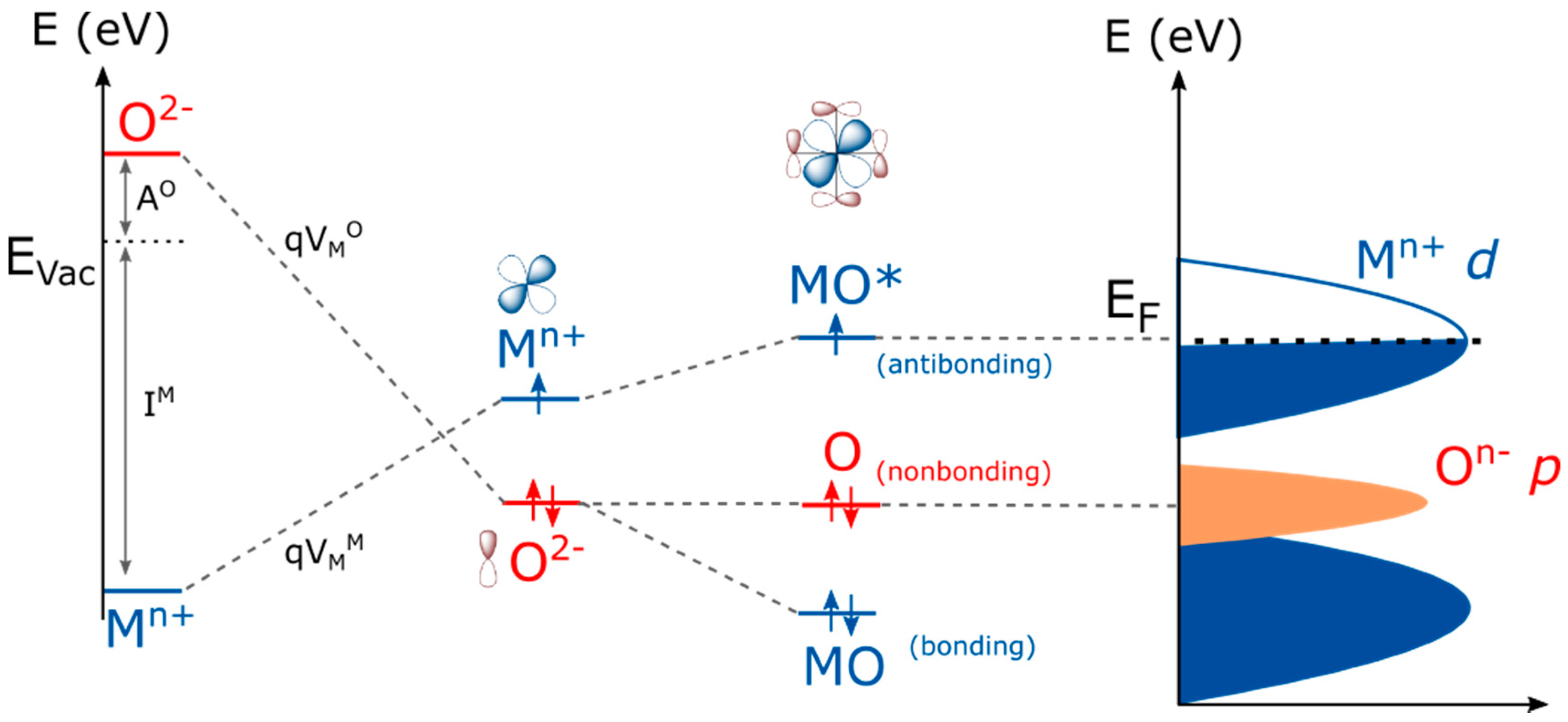 Catalysts 07 00149 g001