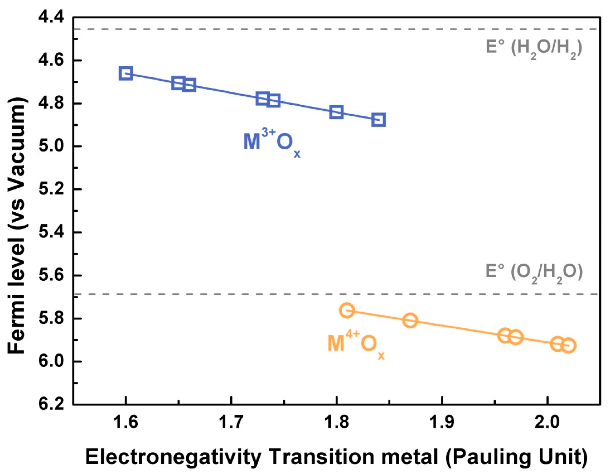 Catalysts 07 00149 g003