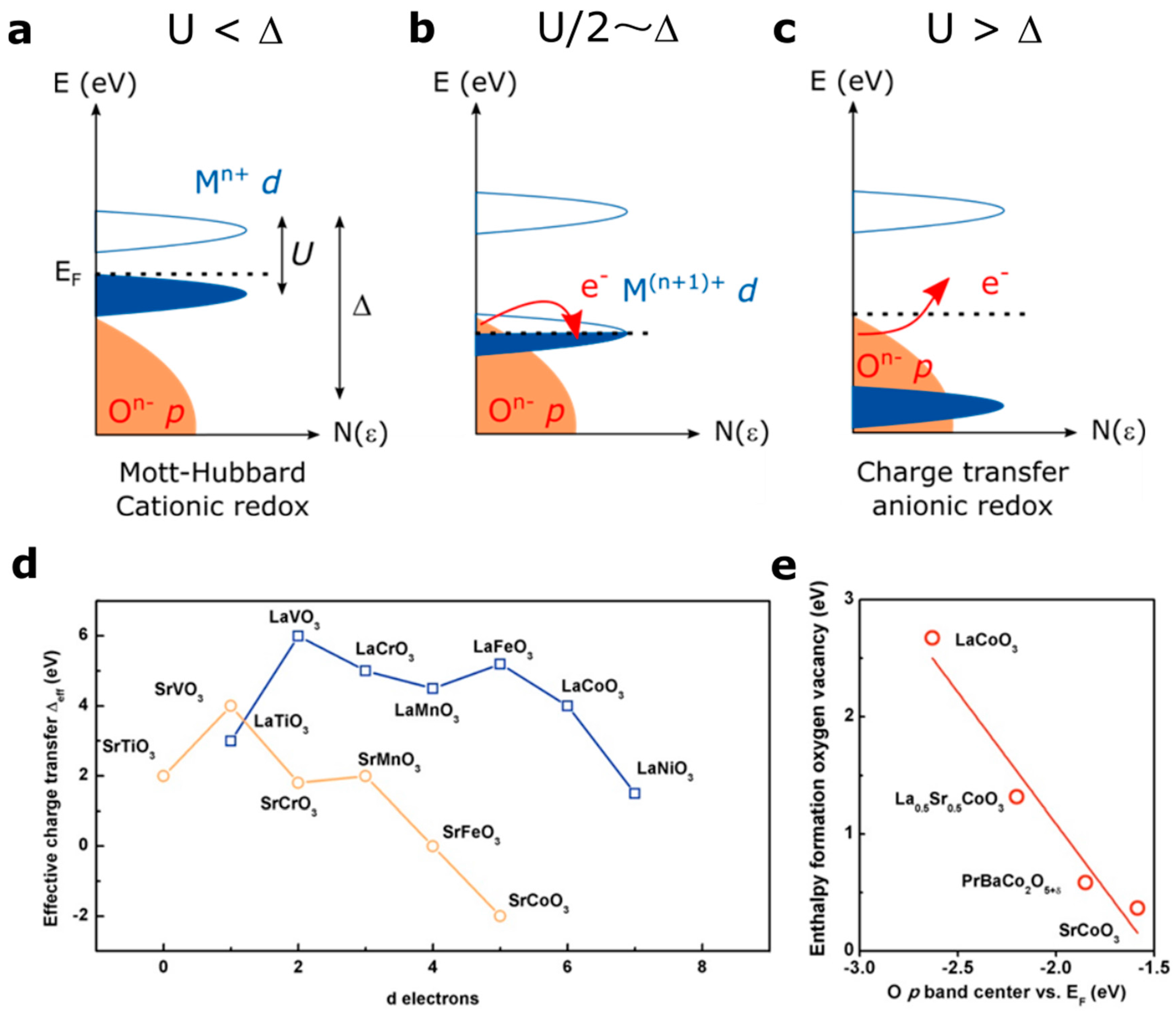 Catalysts 07 00149 g004