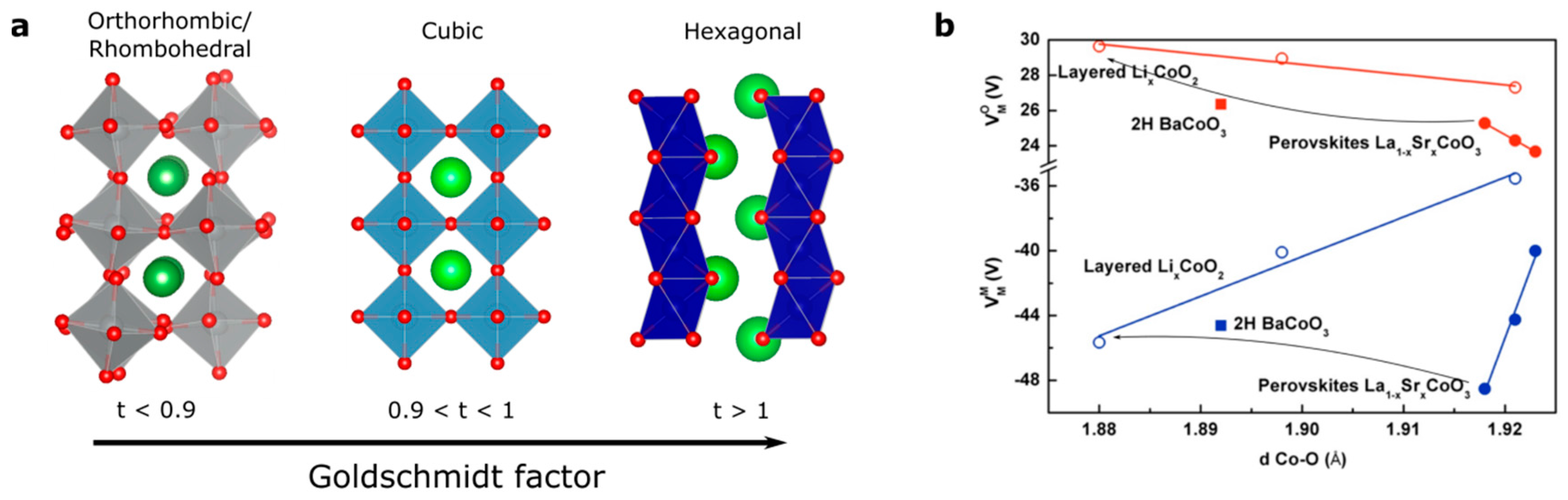 Catalysts 07 00149 g005a