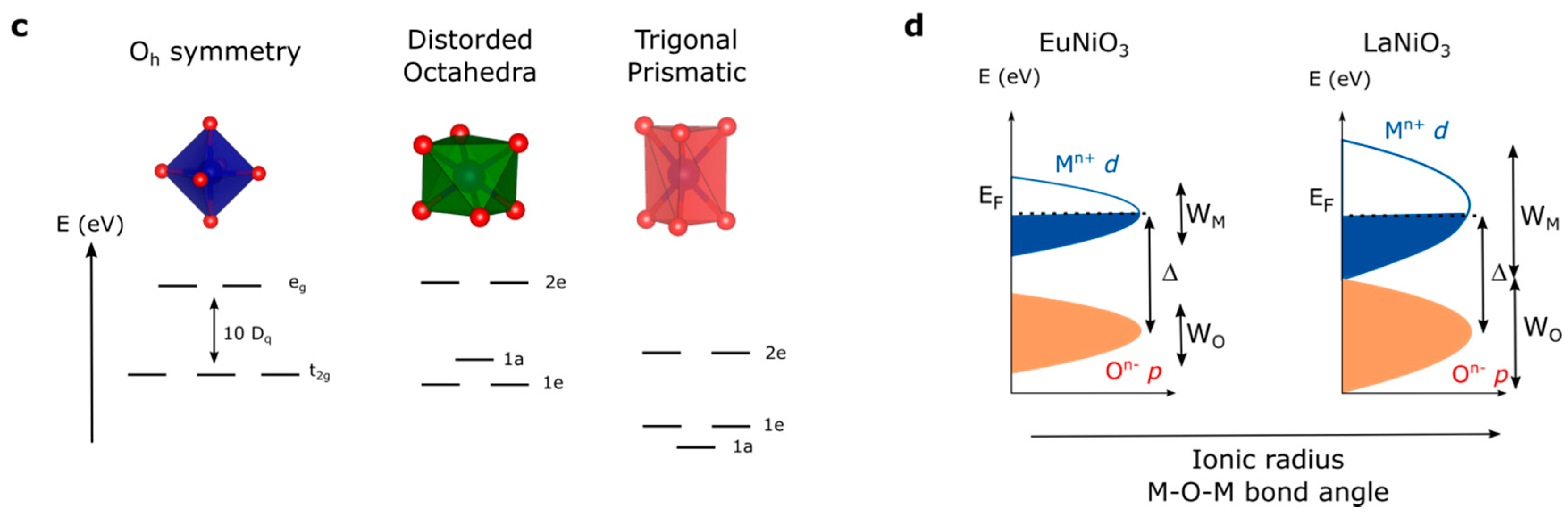 Catalysts 07 00149 g005b