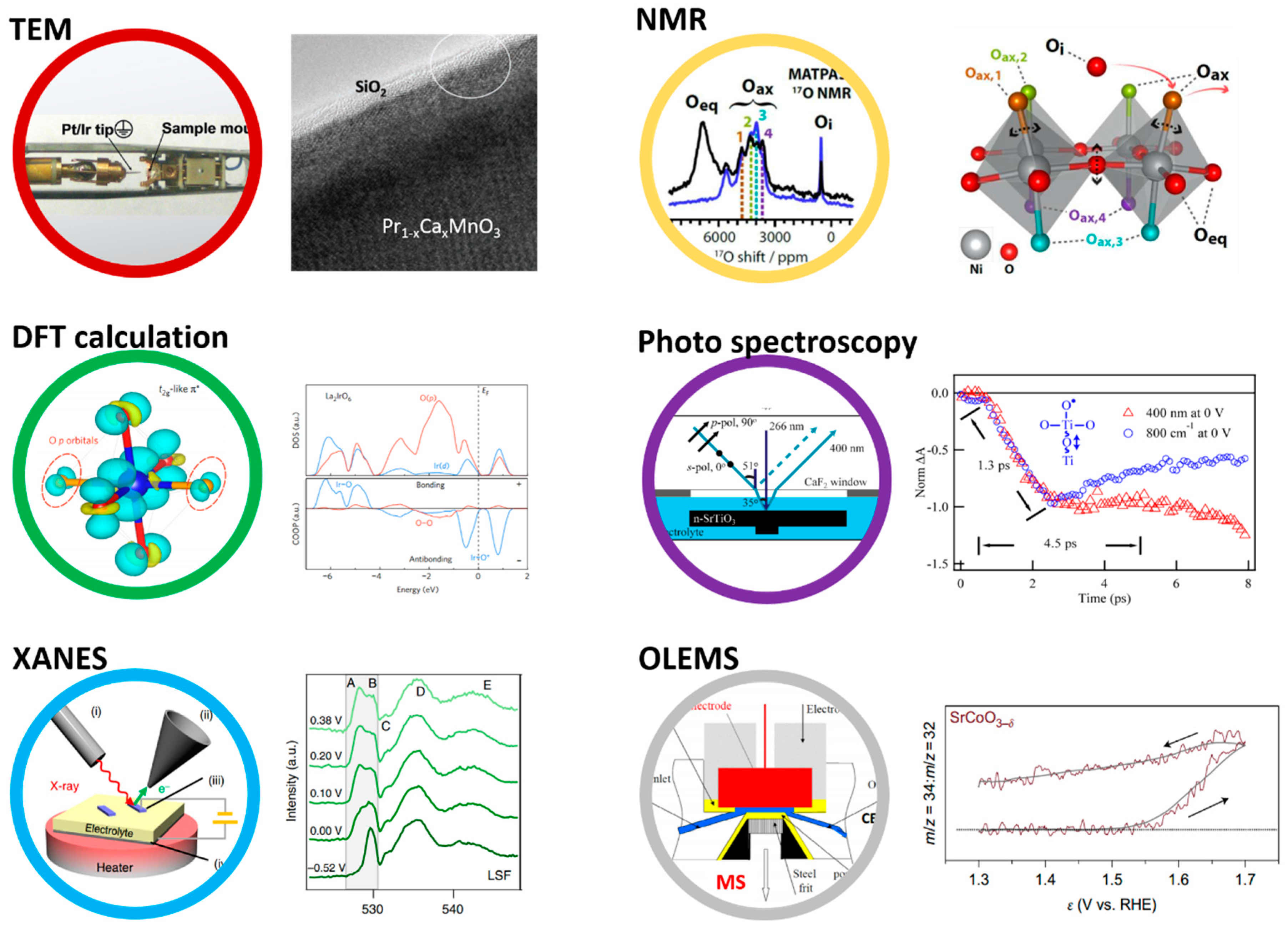 Catalysts 07 00149 g008