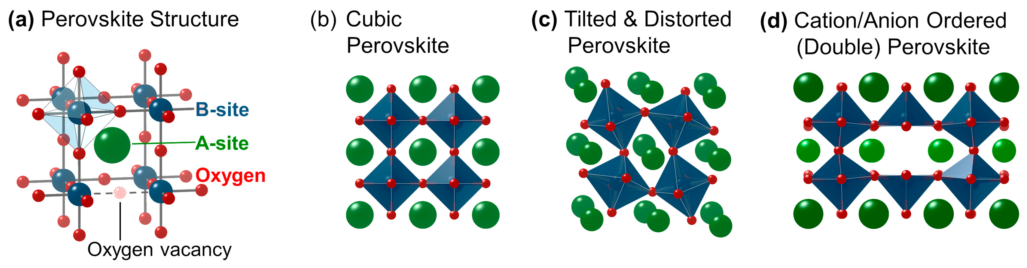 Catalysts 07 00154 g001