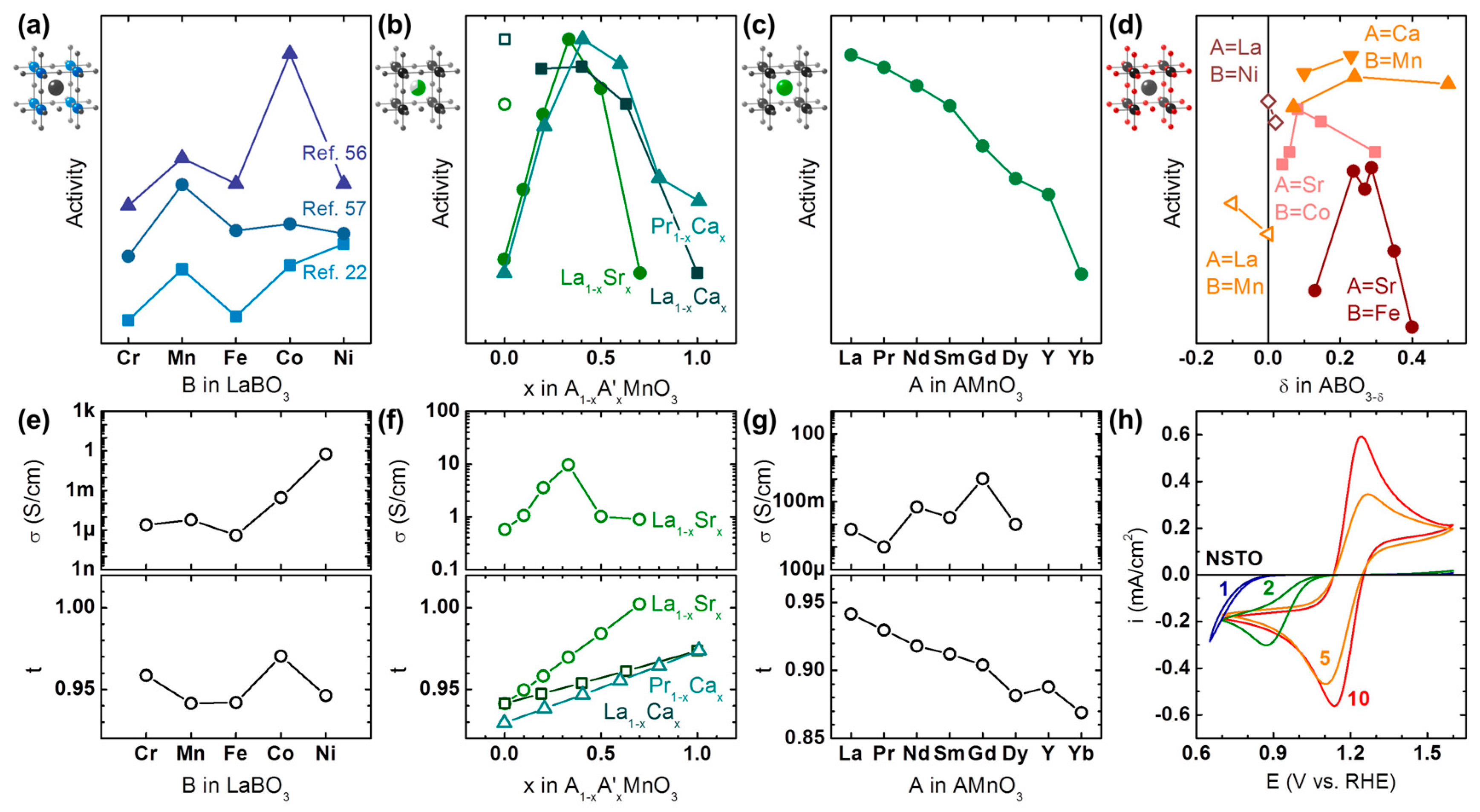 Catalysts 07 00154 g002