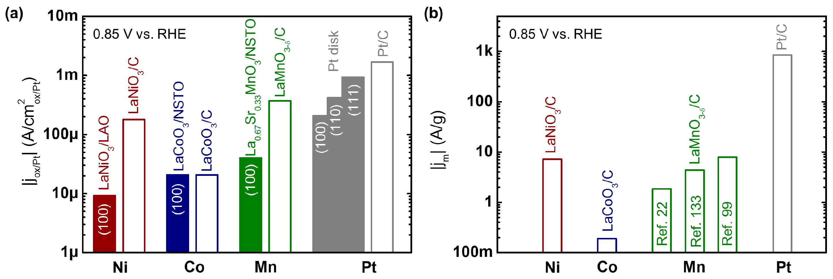 Catalysts 07 00154 g003