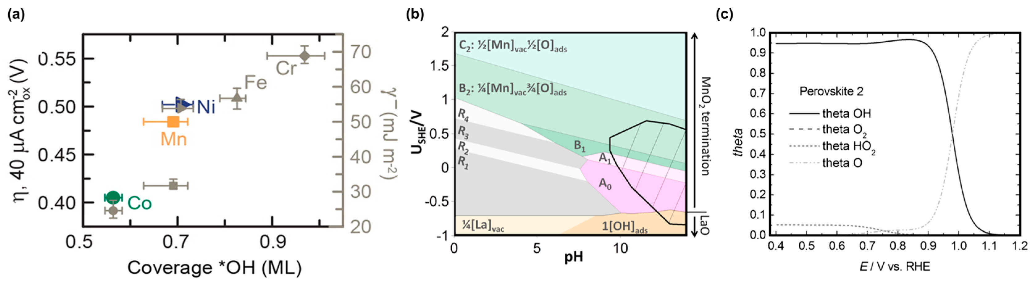 Catalysts 07 00154 g004