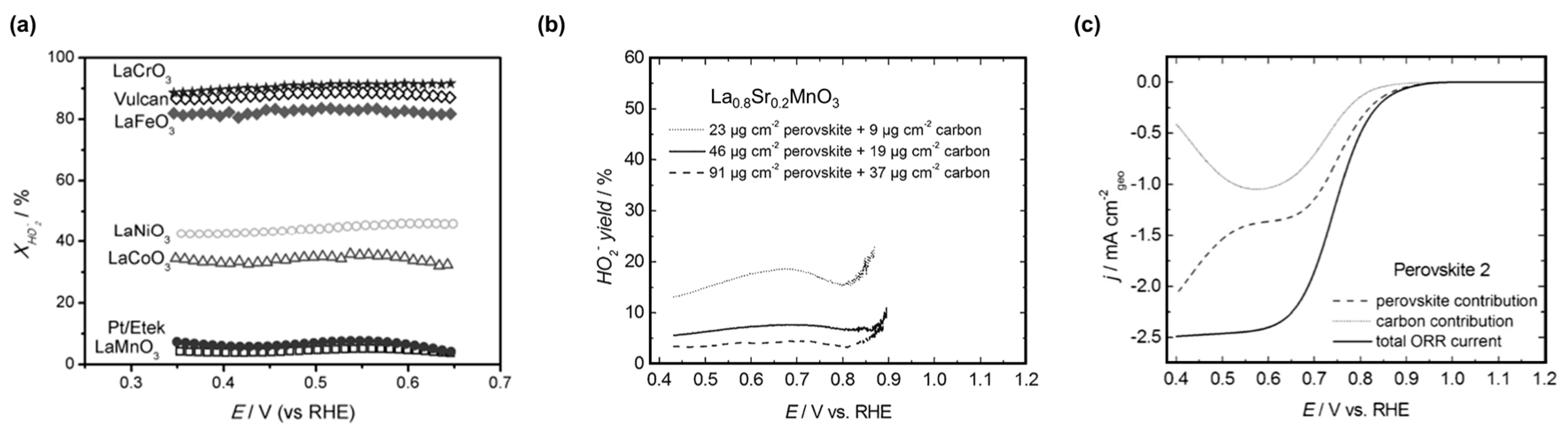 Catalysts 07 00154 g005