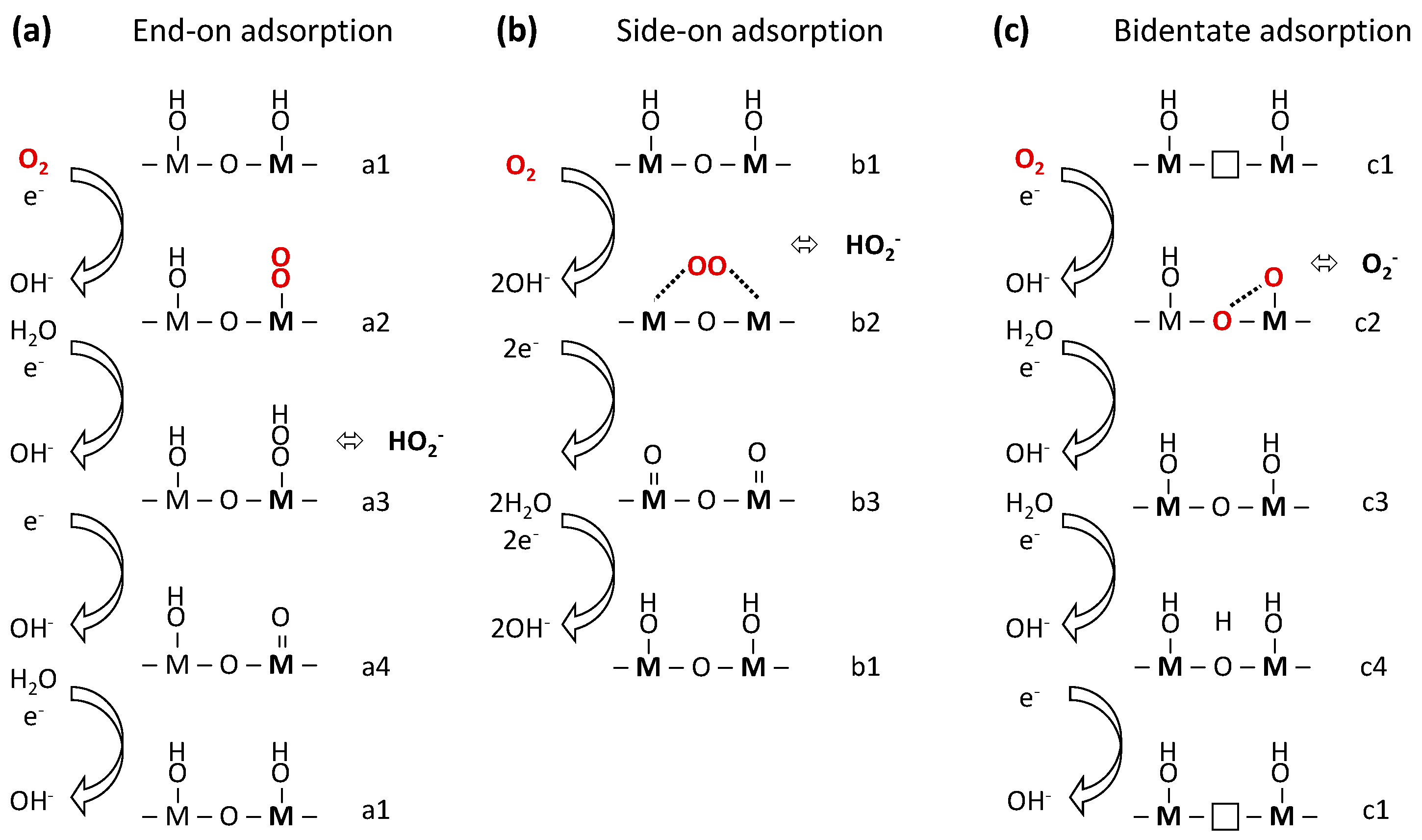 Catalysts 07 00154 g006