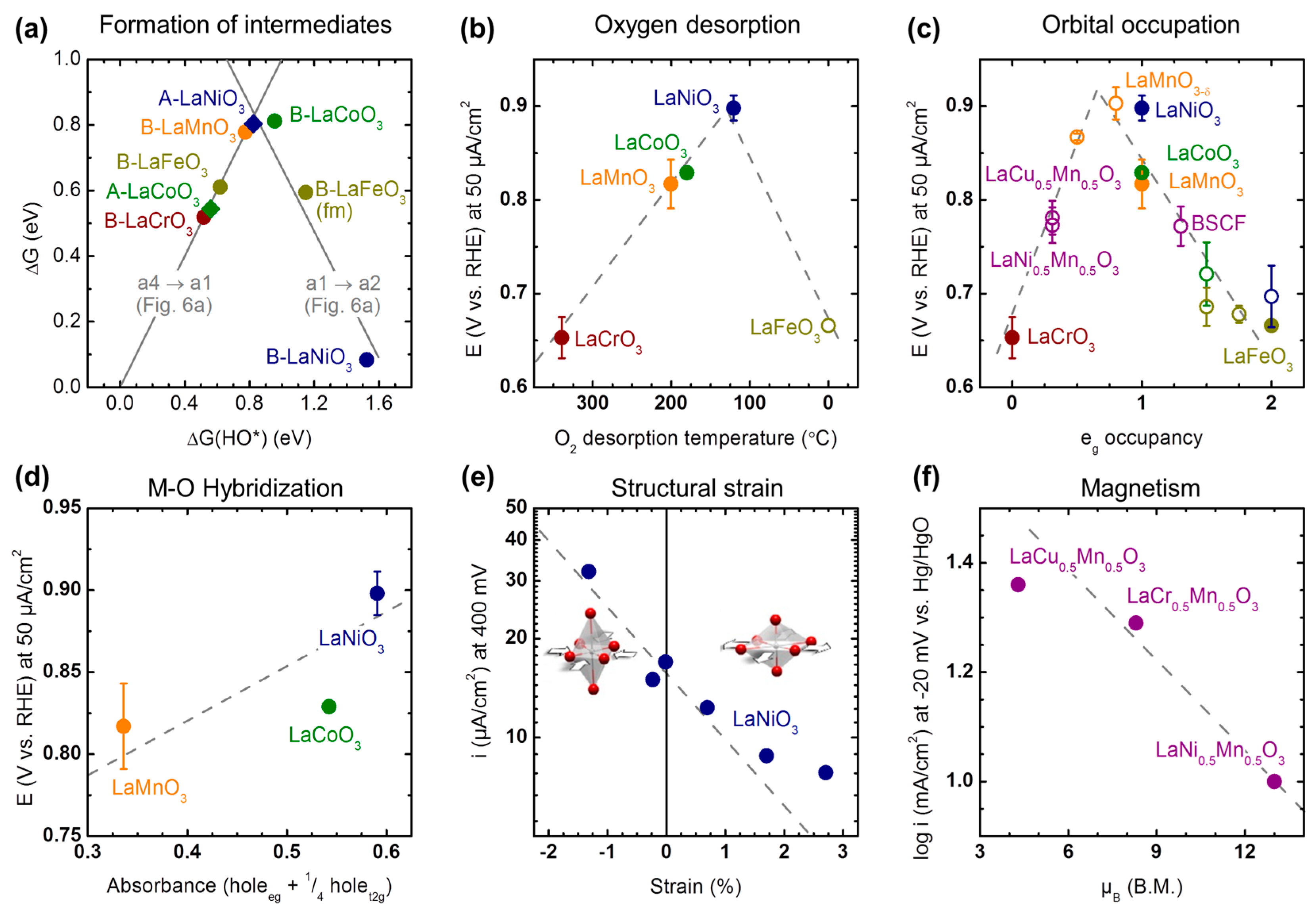 Catalysts 07 00154 g007