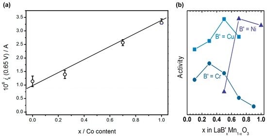 Catalysts 07 00154 g008 550
