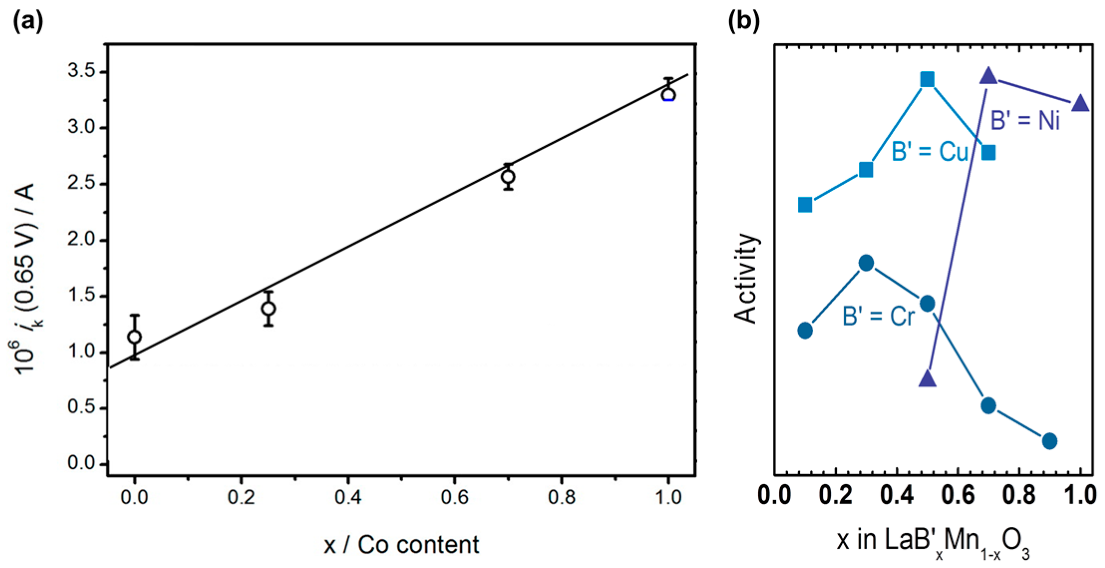 Catalysts 07 00154 g008