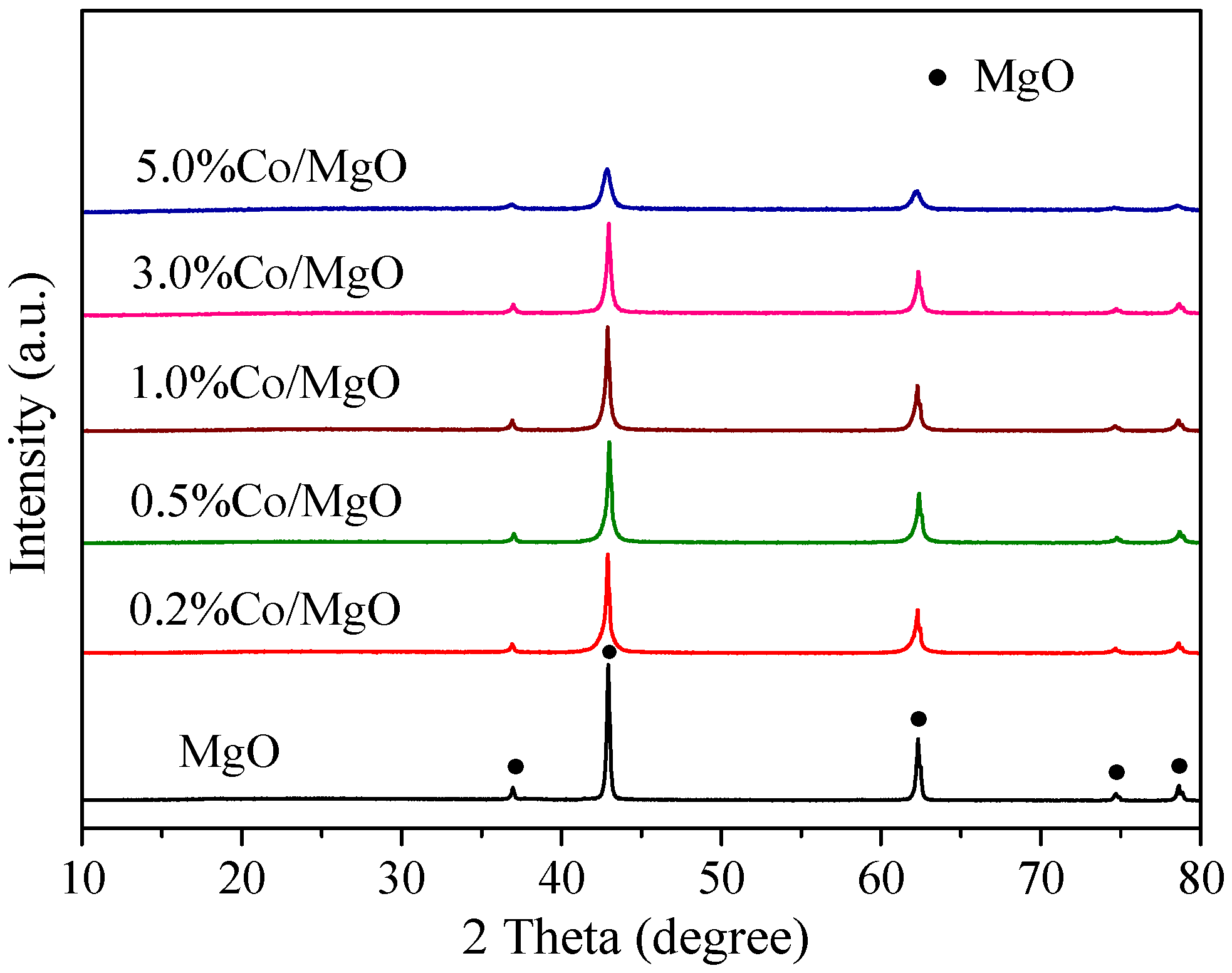 Catalysts 07 00155 g001