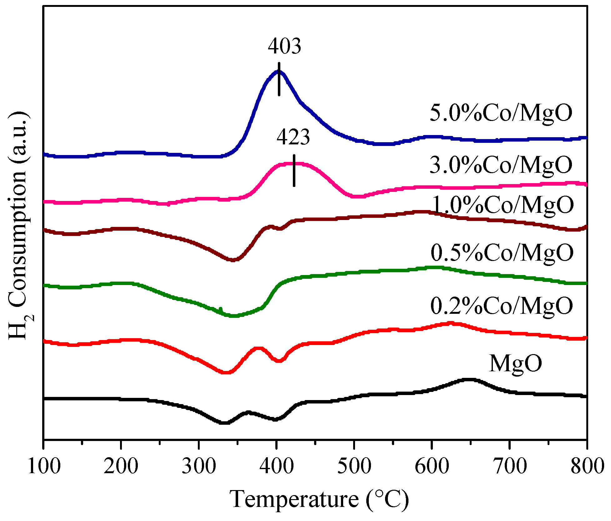 Catalysts 07 00155 g005