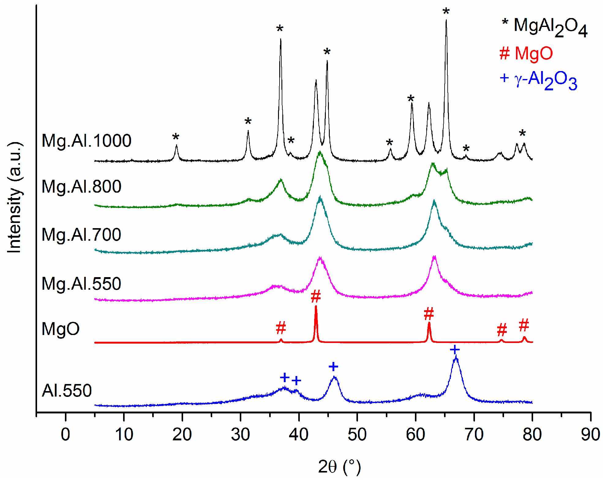 Catalysts 07 00157 g001