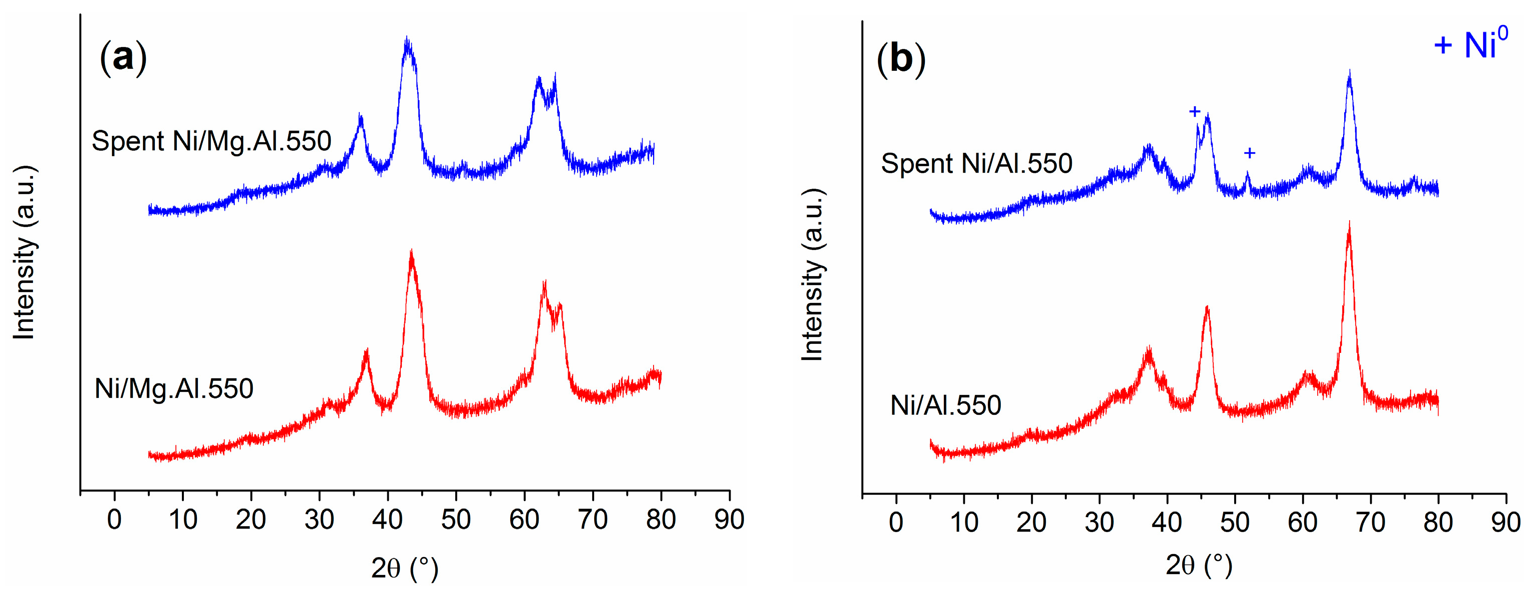 Catalysts 07 00157 g002
